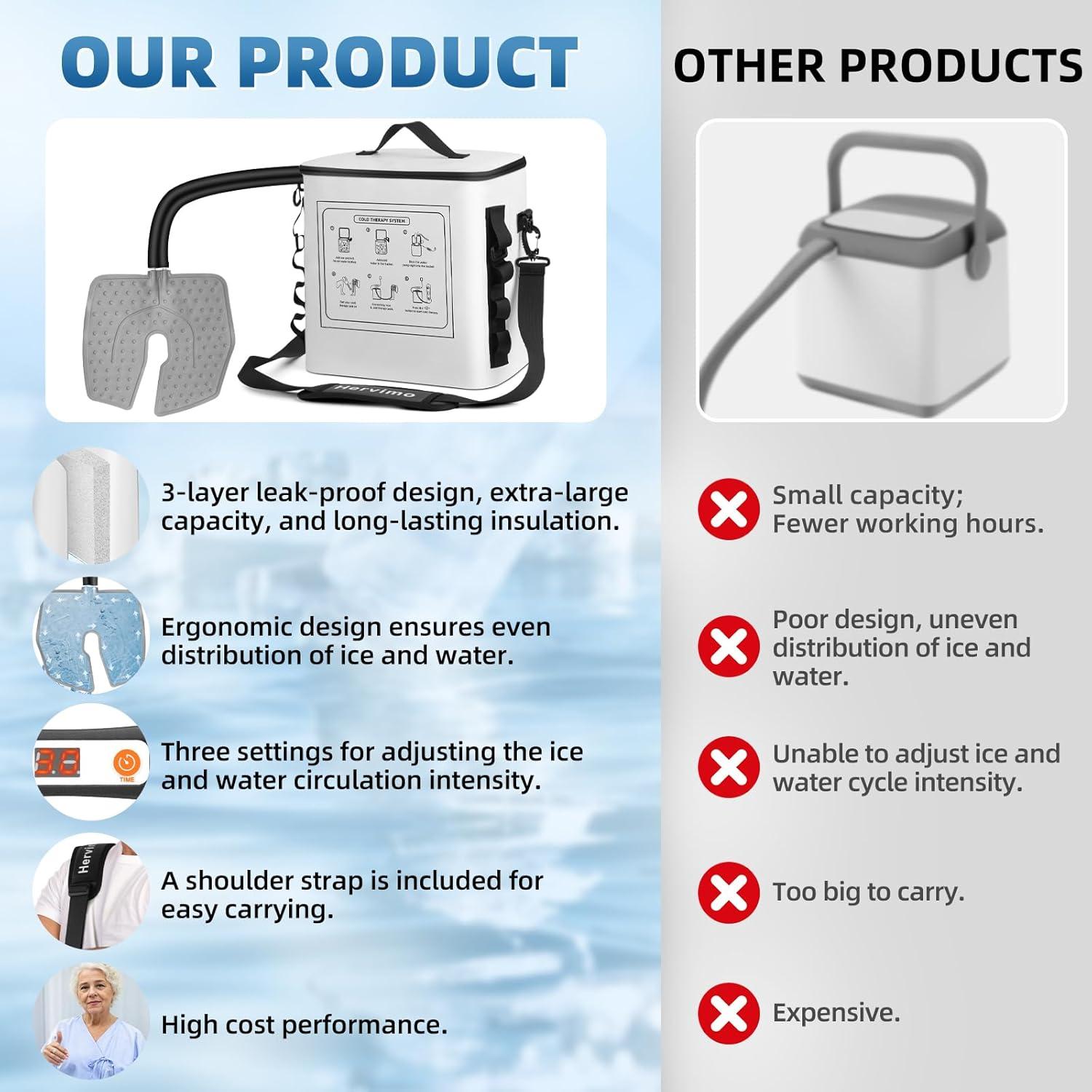 Máquina de Hielo Portátil Hervimo TM002 para Rodilla y Hombro