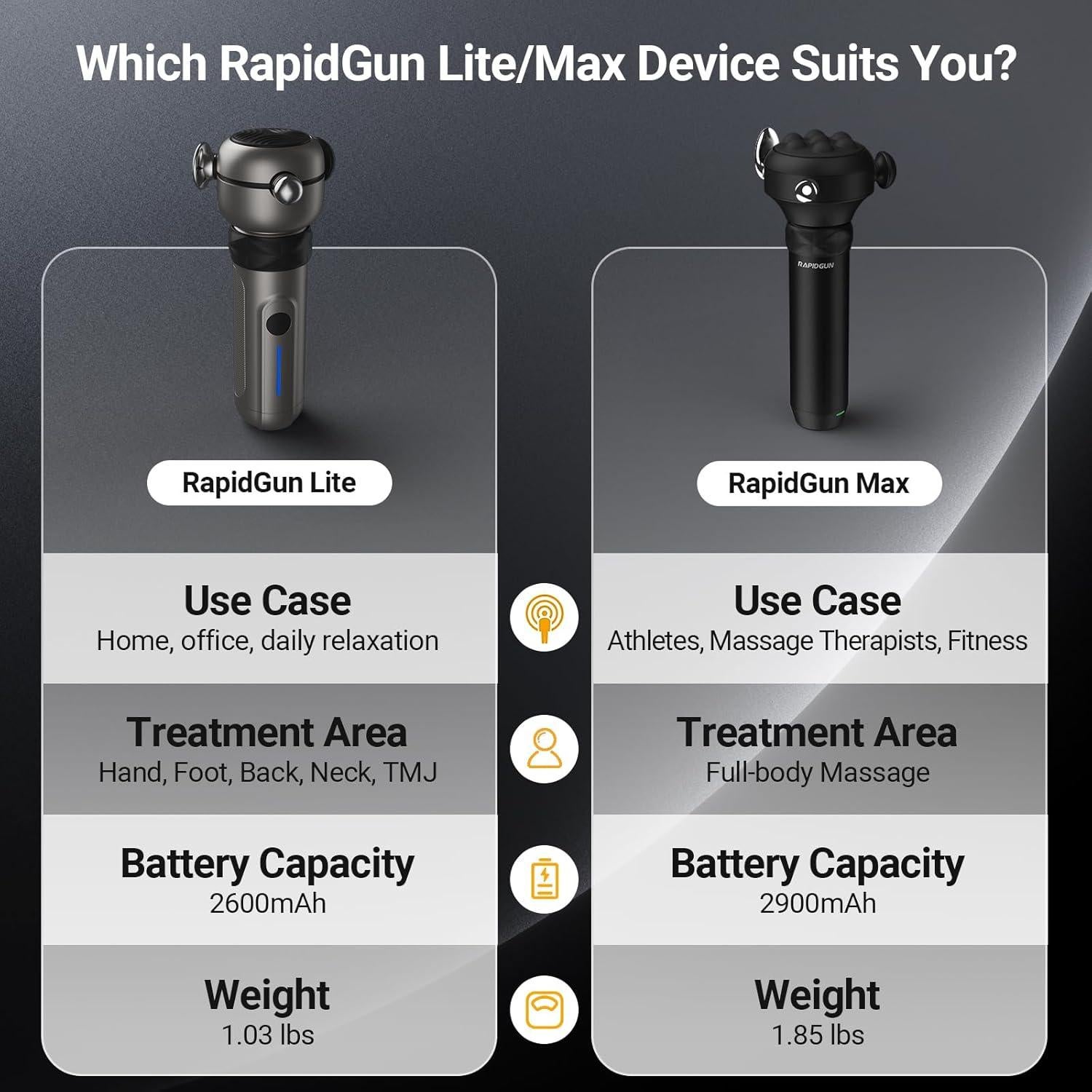 Pistola de Masaje Lite Pro - 6500 RPM, Alivio Muscular Portátil
