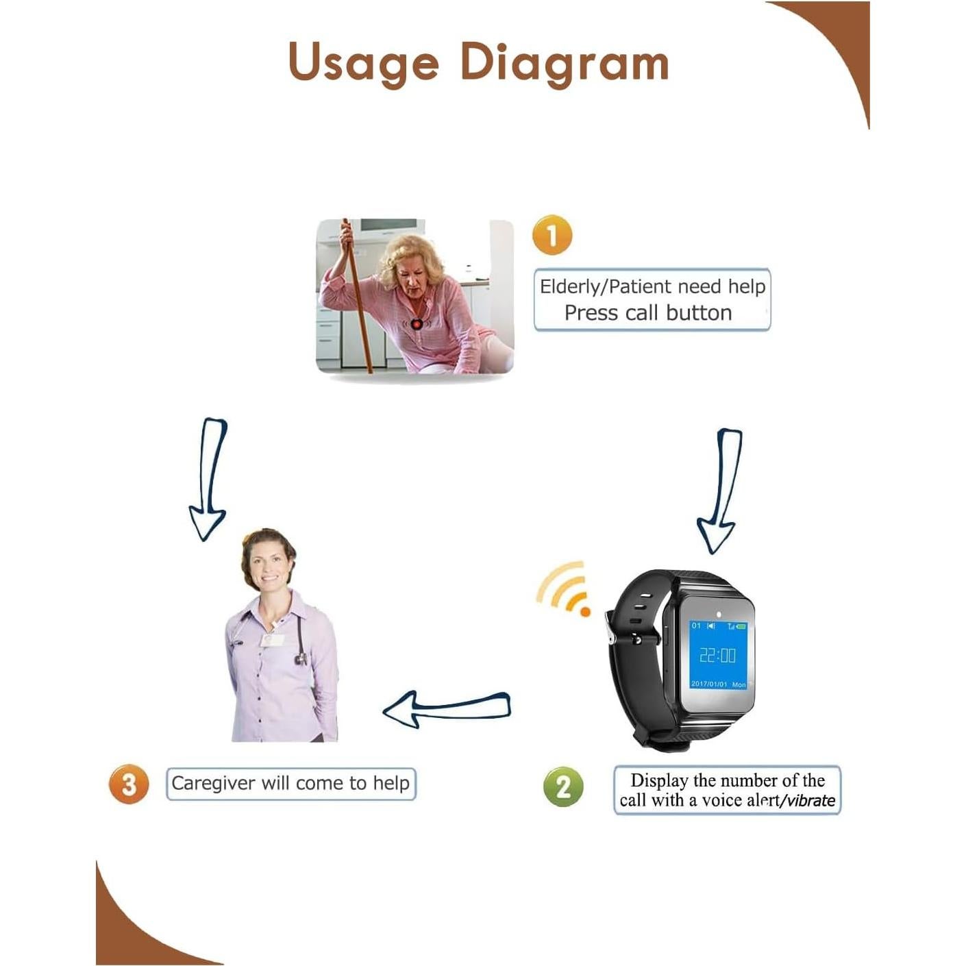 Botón de Llamada Inalámbrico CallToU - 10 Botones + 1 Receptor