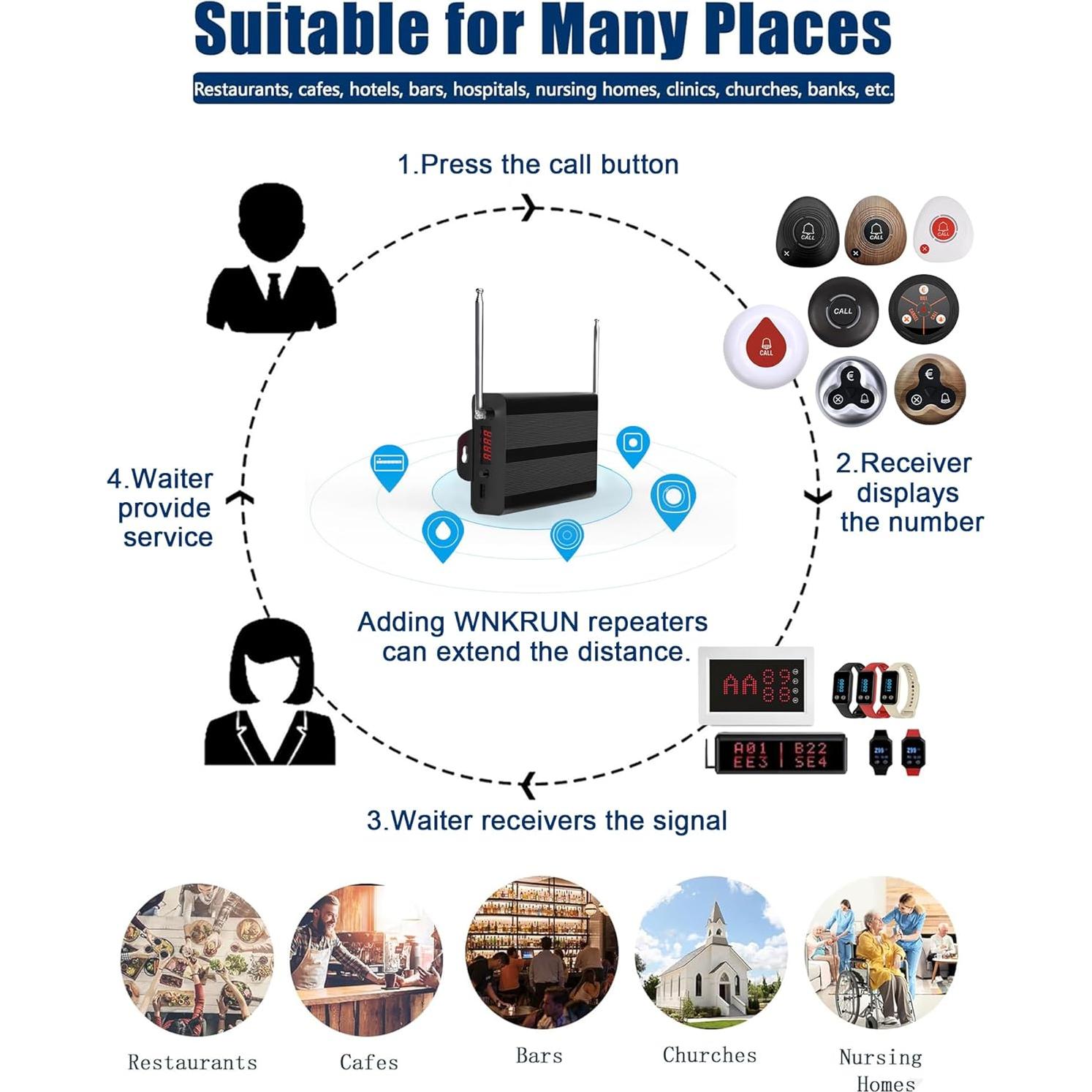 Botón de Llamada Inalámbrico WNKRUN CS-O1 Impermeable