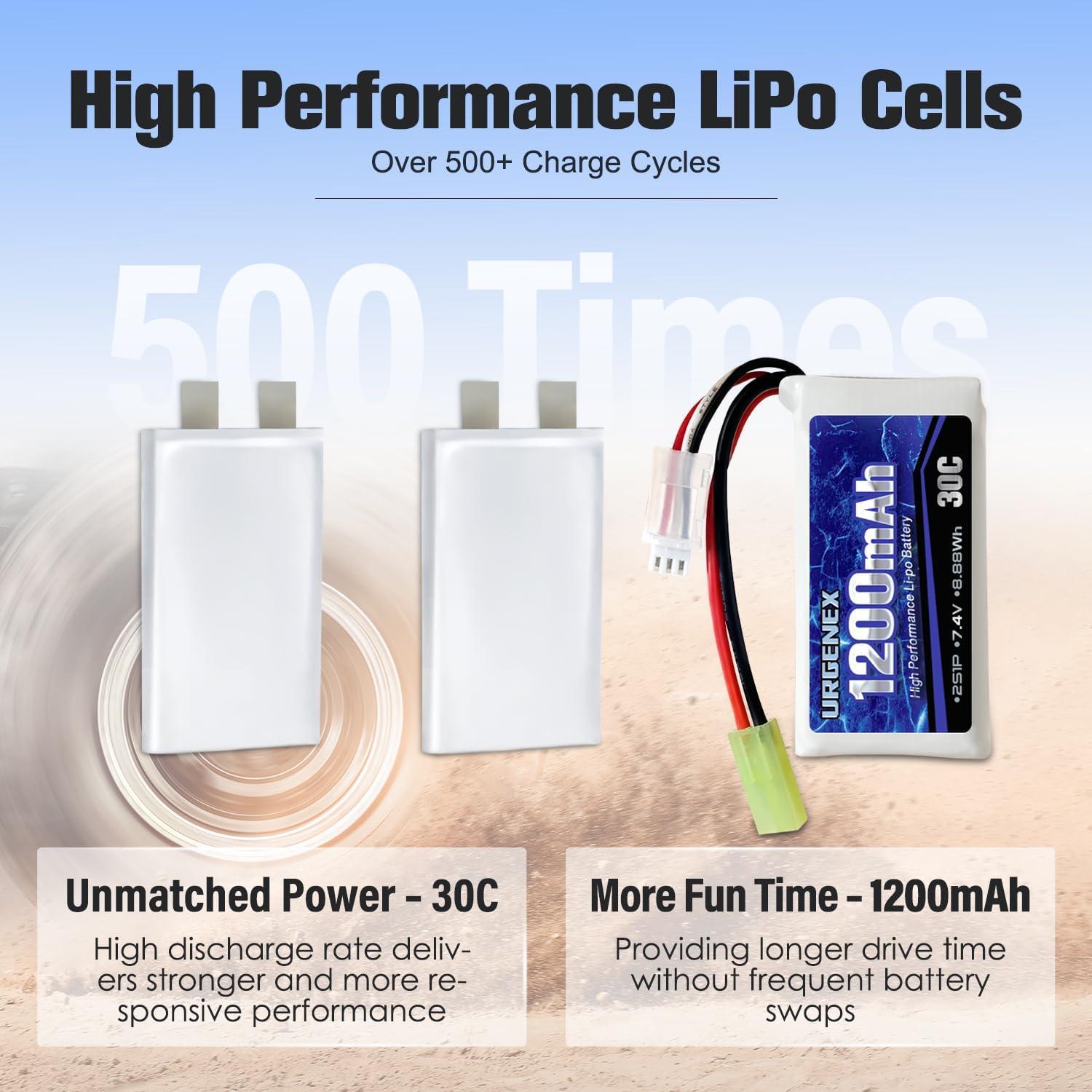 Batería Lipo URGENEX 2S 7.4V 1200mAh 30C Mini Tamiya RC