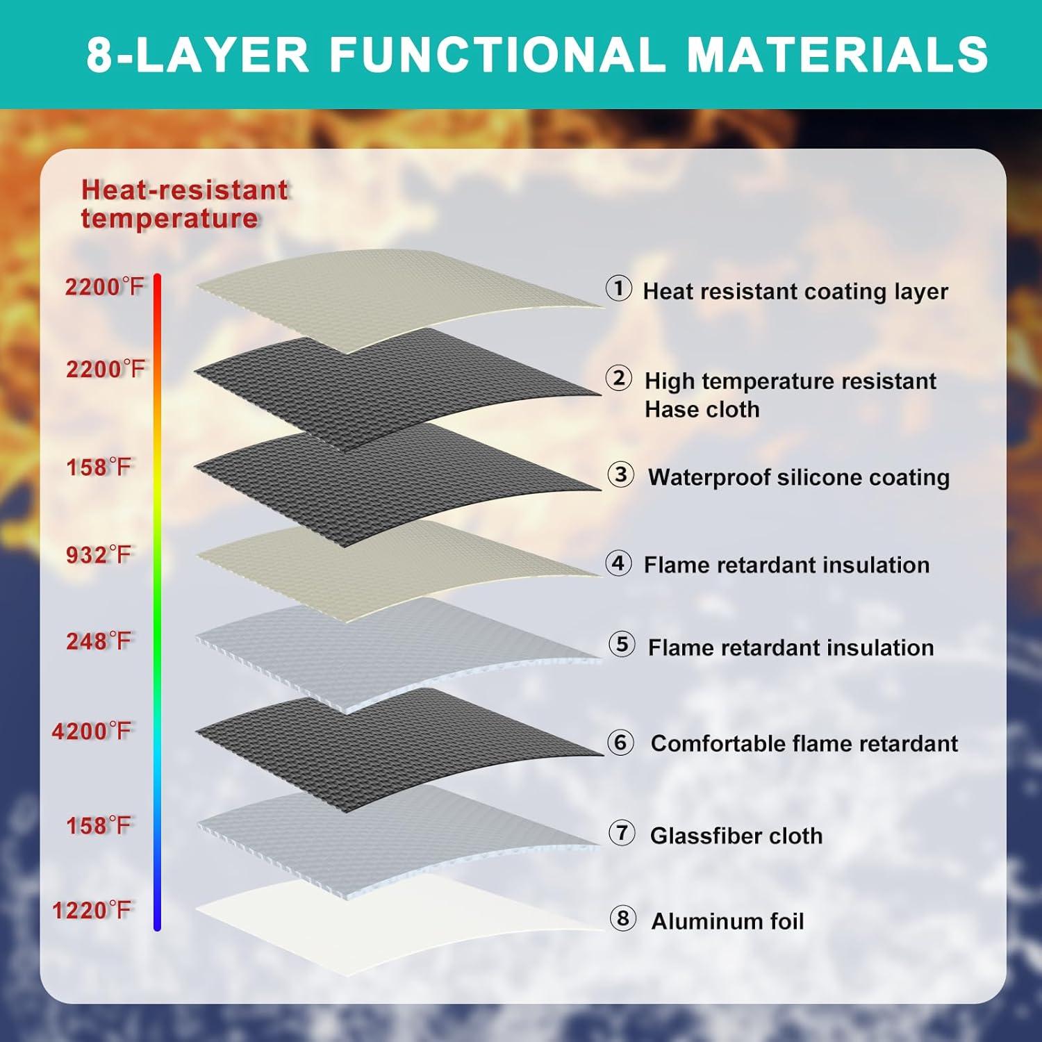 Bolsa de Dinero a Prueba de Fuego Tamfile 28x18 cm con Cerradura