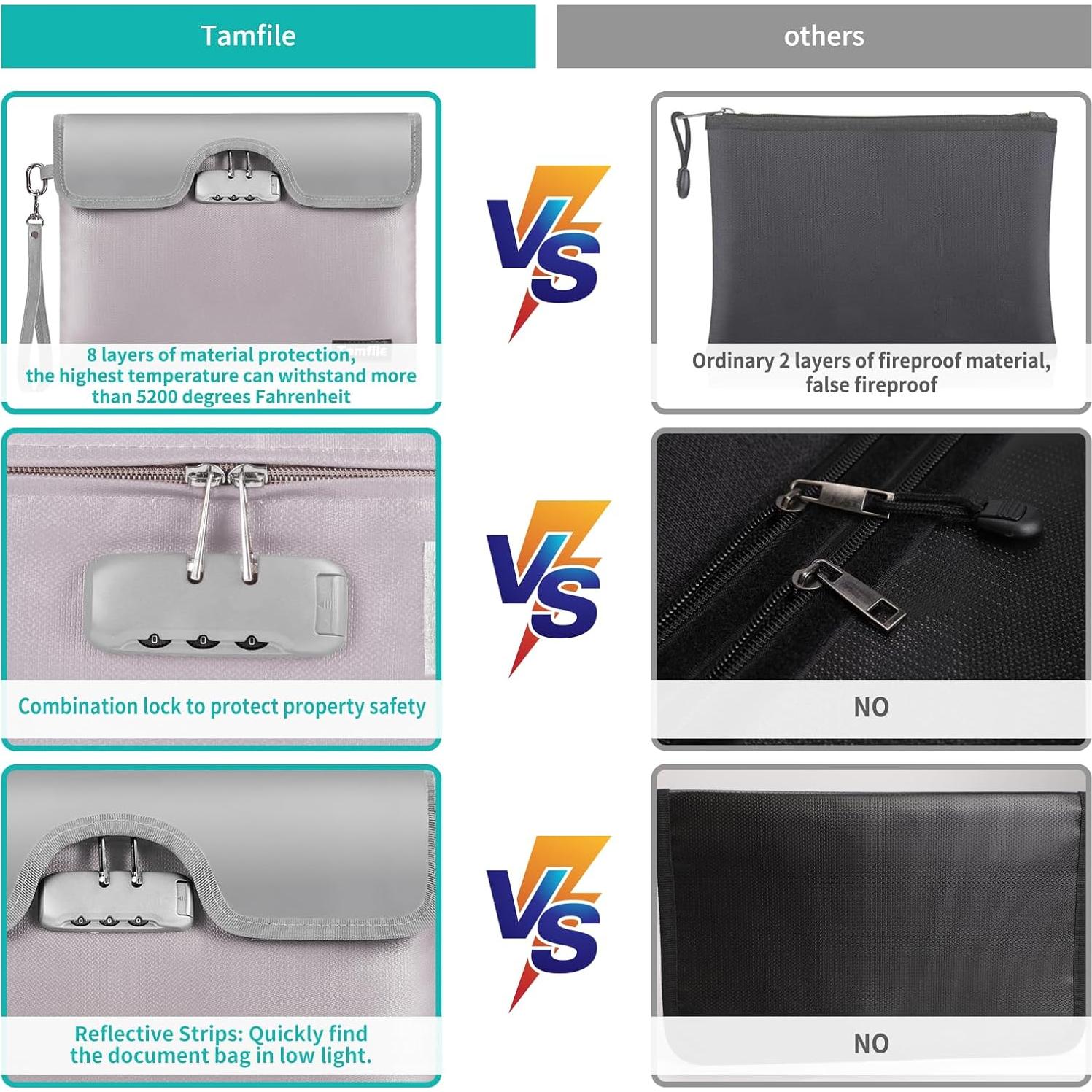 Bolsa de Dinero a Prueba de Fuego Tamfile 28x18 cm con Cerradura