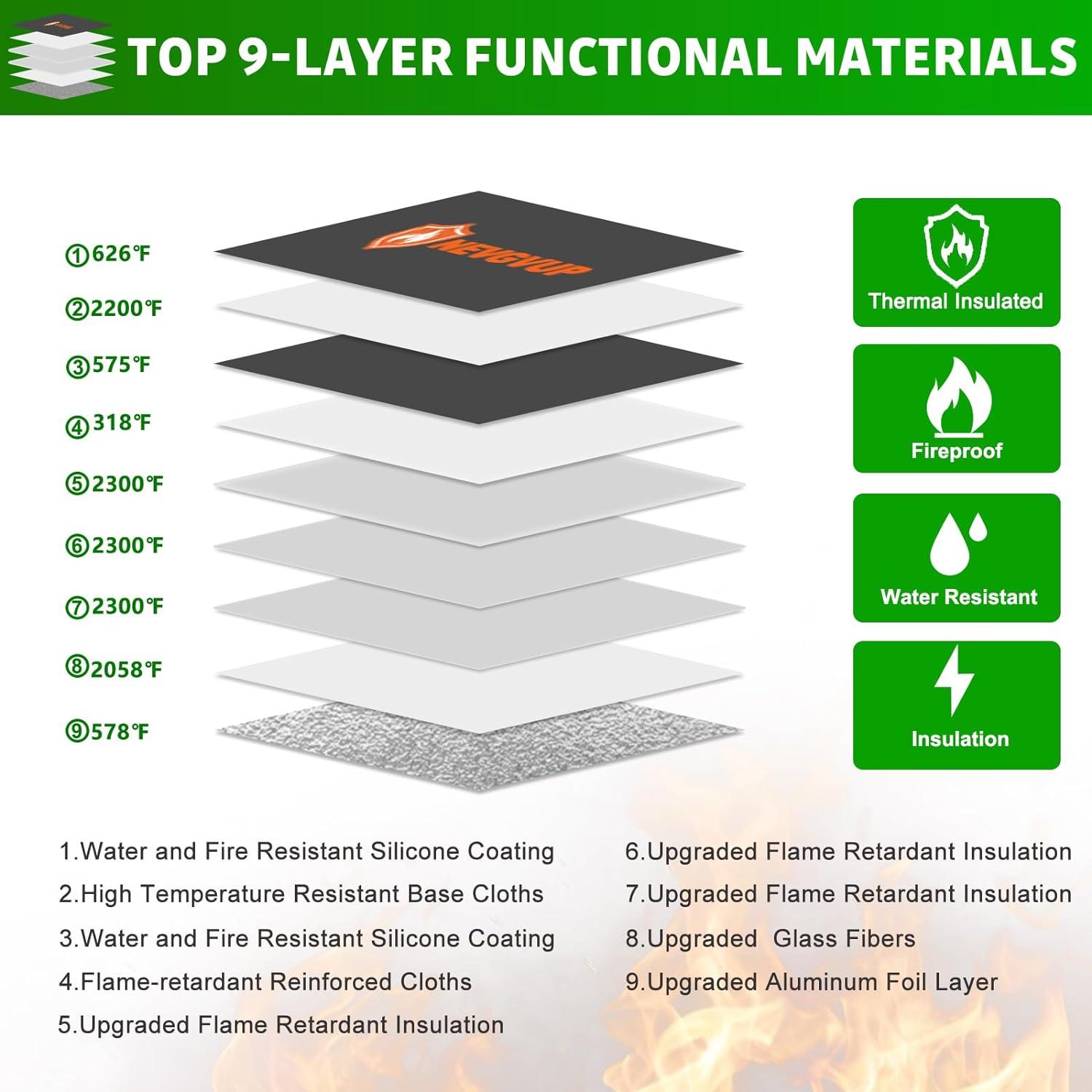 Bolsa Ignífuga NEVGVUP A5 con Cerradura y Resistencia al Agua