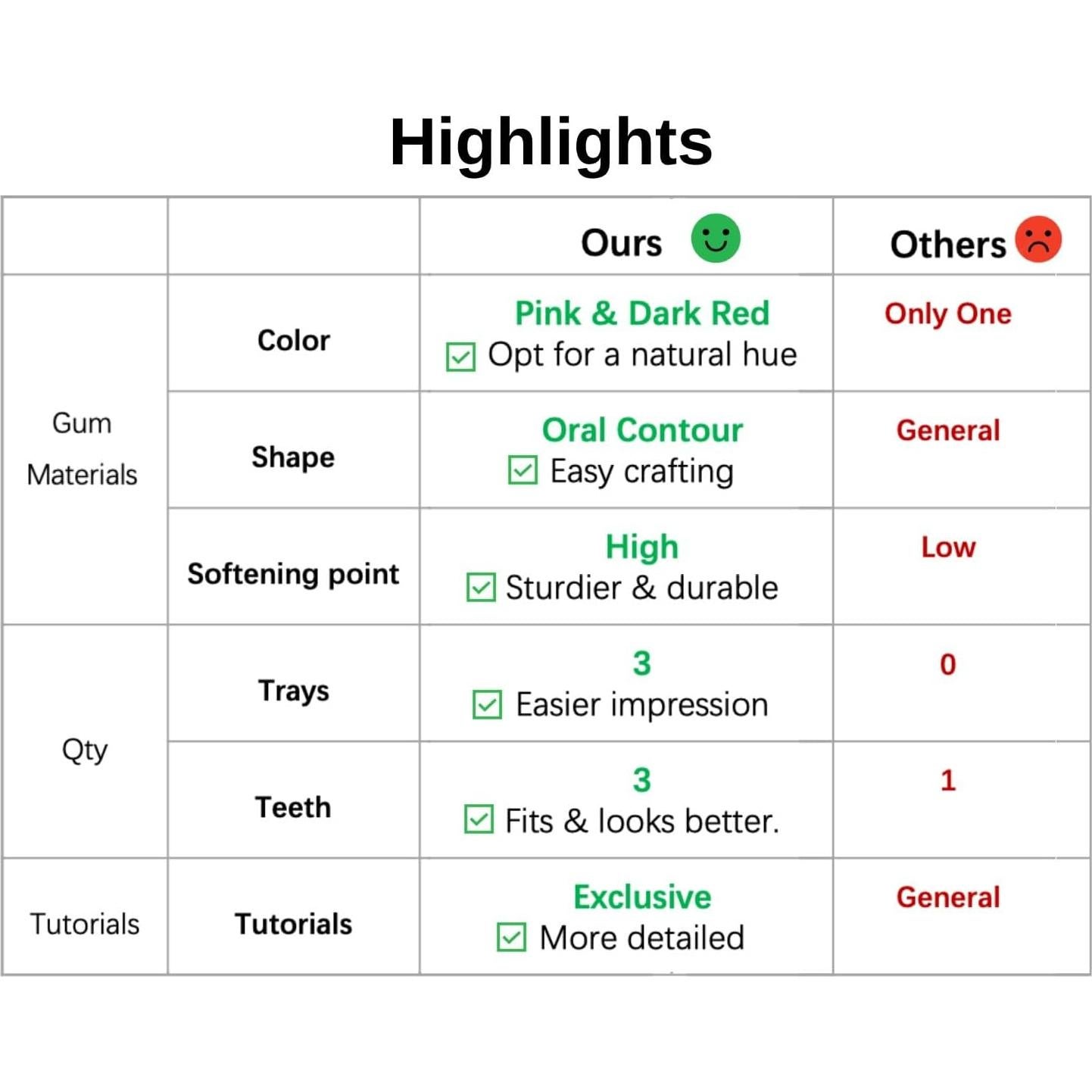 Kit de Dentaduras DIY DENTUREWAY - 3 Juegos de Dientes Falsos