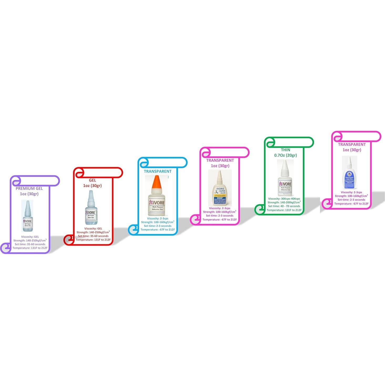 Pegamento Super Adhesivo Acrílico IVORIE 20g para Laboratorio Dental