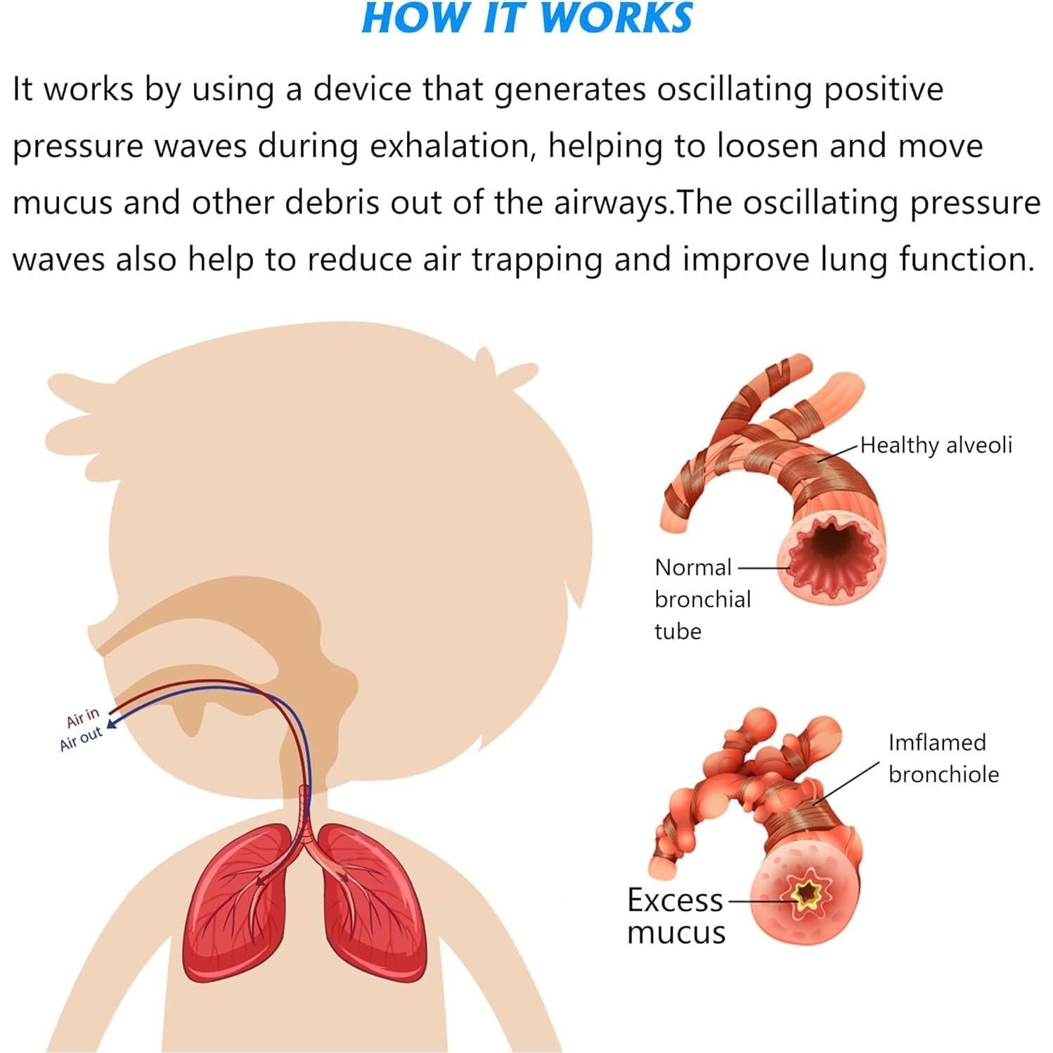 Dispositivo de Ejercicio Respiratorio MILLSTEPS OPEP - Alivio Mucosidad
