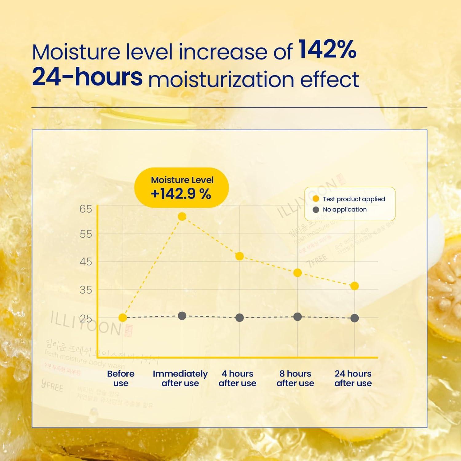 Loción Hidratante Illiyoon 350ml - Cuidado Piel Dañada
