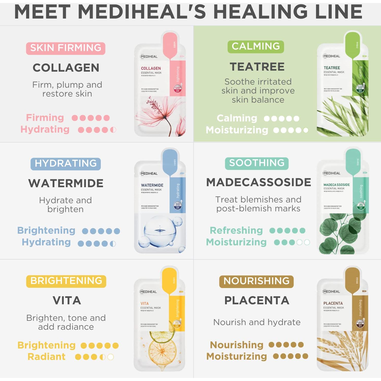 Dúo Cuidado Piel Tea Tree Mediheal: Mascarilla 10 Hojas + Ampoule 50ml