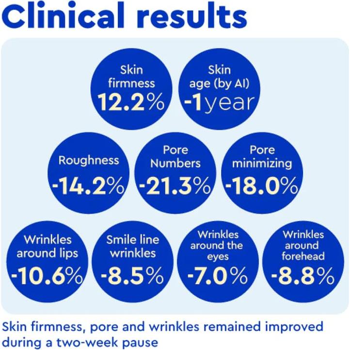 Suero Antienvejecimiento IOPE PDRN con Cafeína y Retinol 30ml