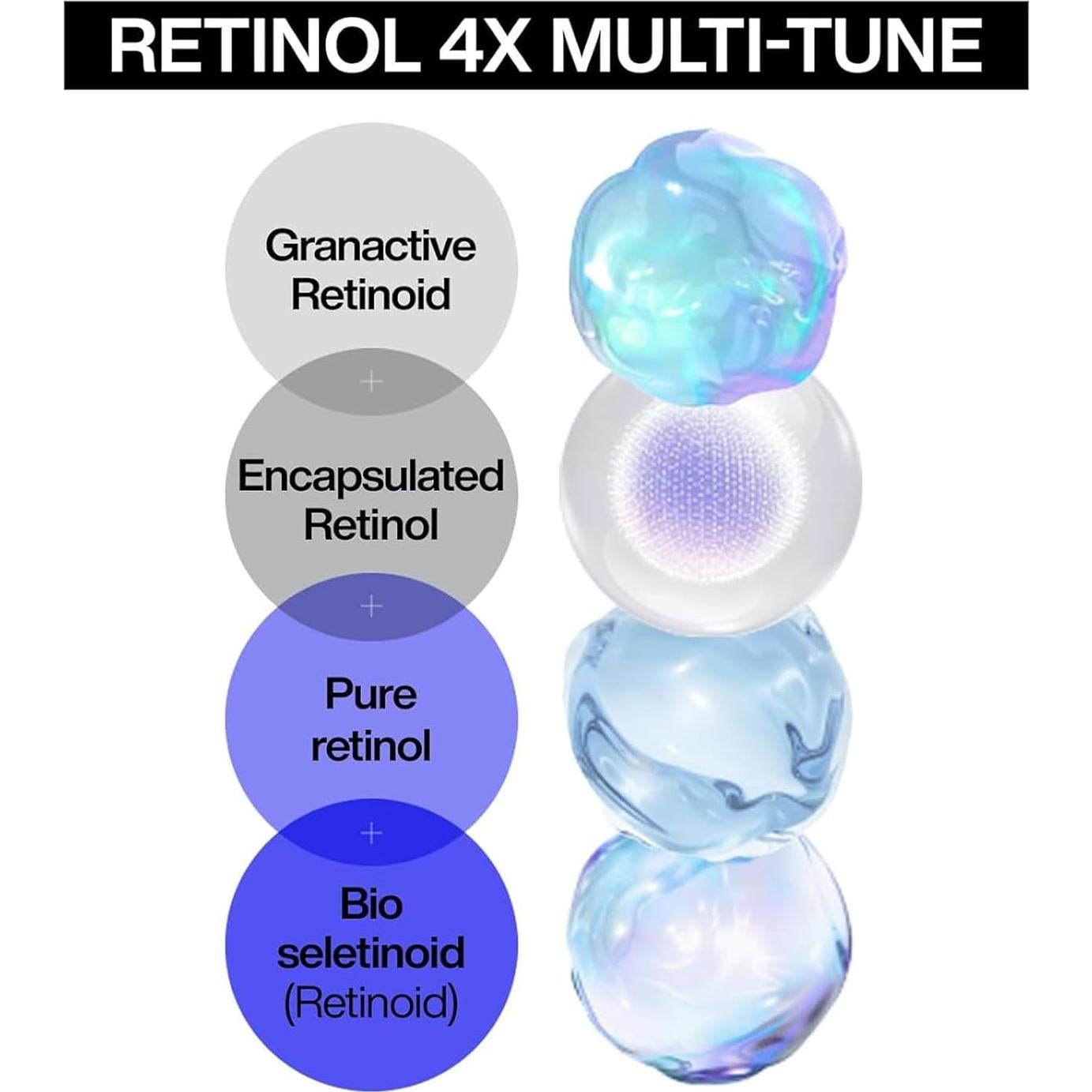 Suero Super Bounce de Retinol IOPE 49.8 ml + Máscara Gel 5+1