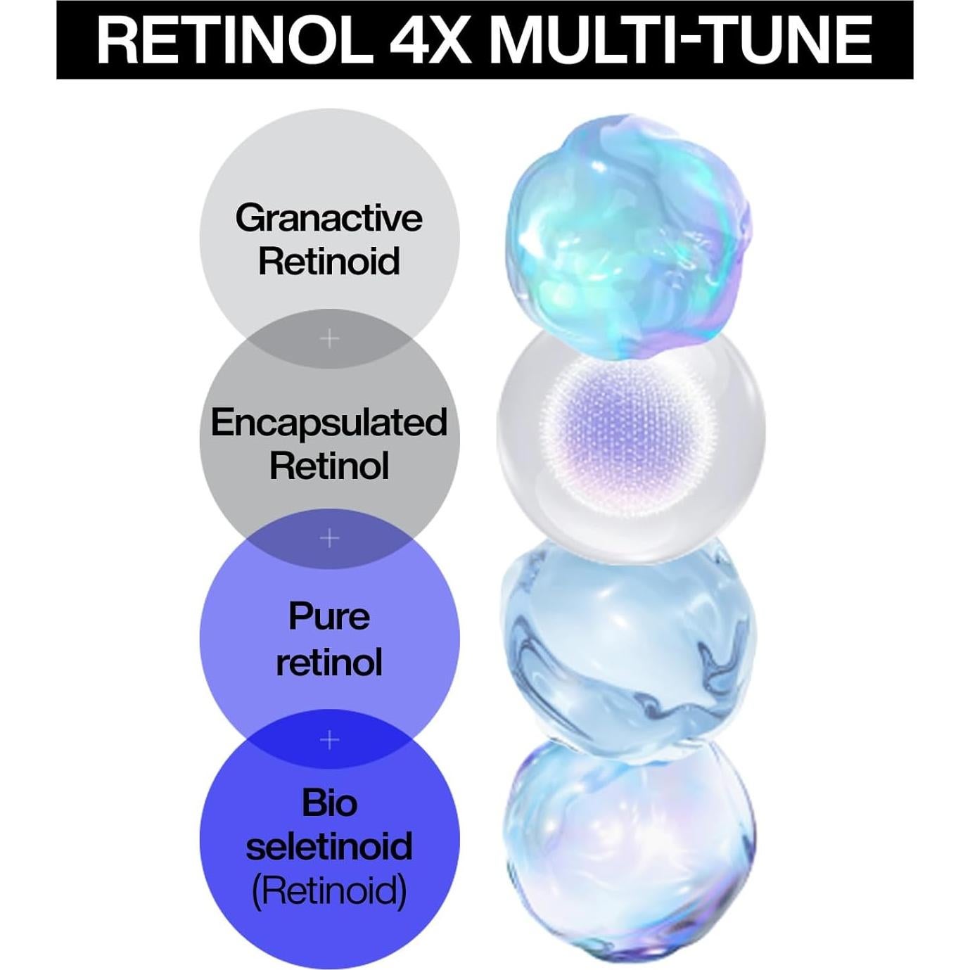 Paquete Doble Suero Retinol IOPE 4X1% + Esencia Bio-Condicionadora