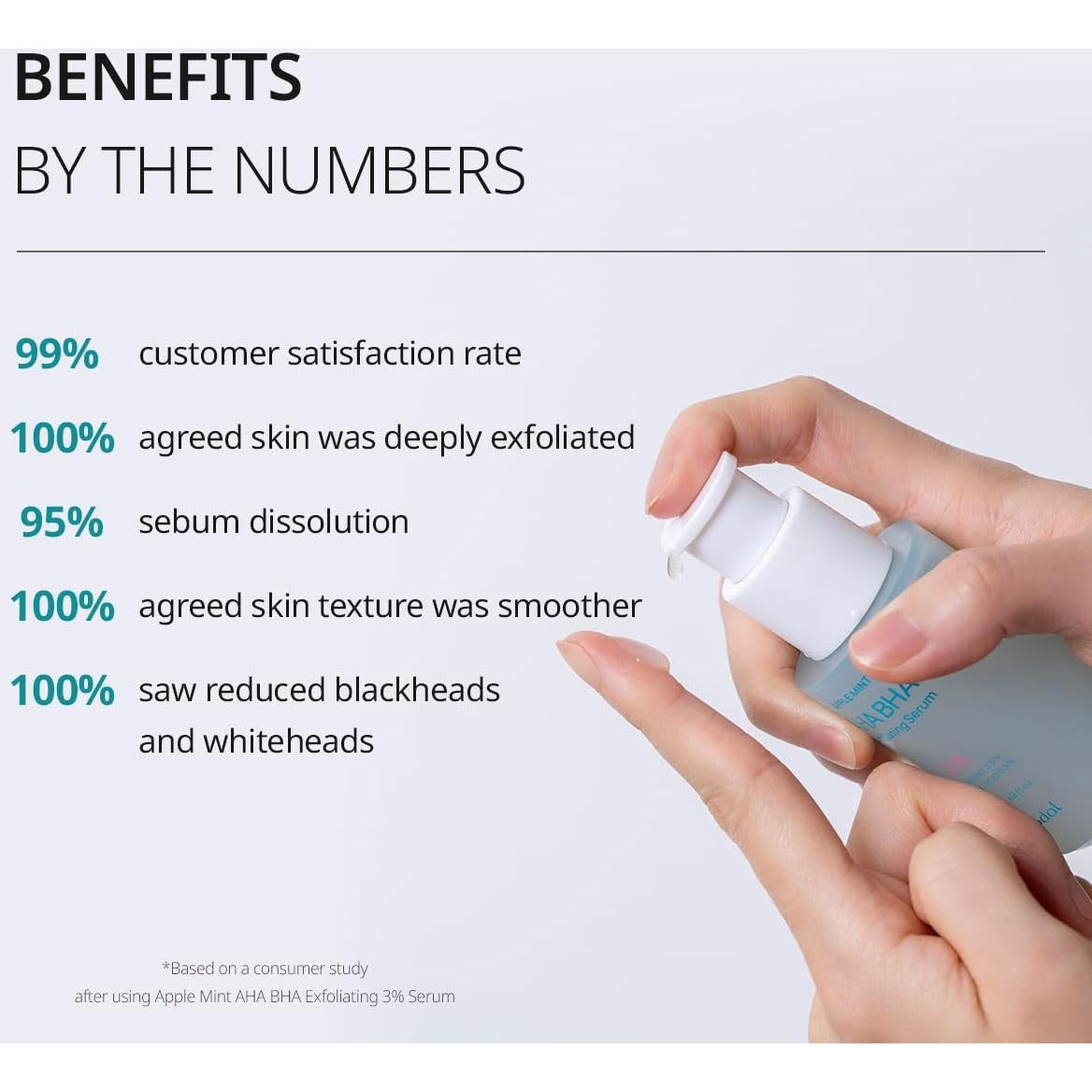 Sérum Exfoliante Goodal Manzana y Menta 50 ml AHA BHA