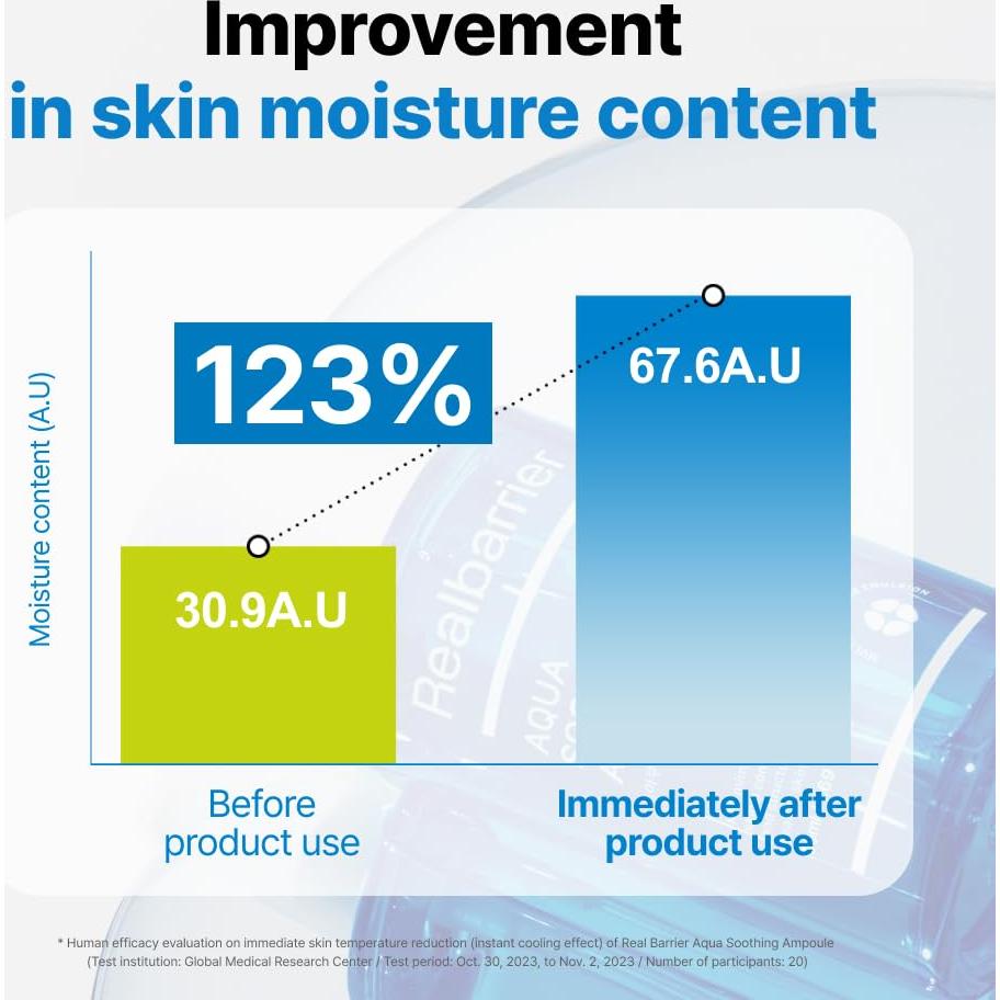 Suero Facial Hidratante Real Barrier 49.8 ml - Ácido Hialurónico