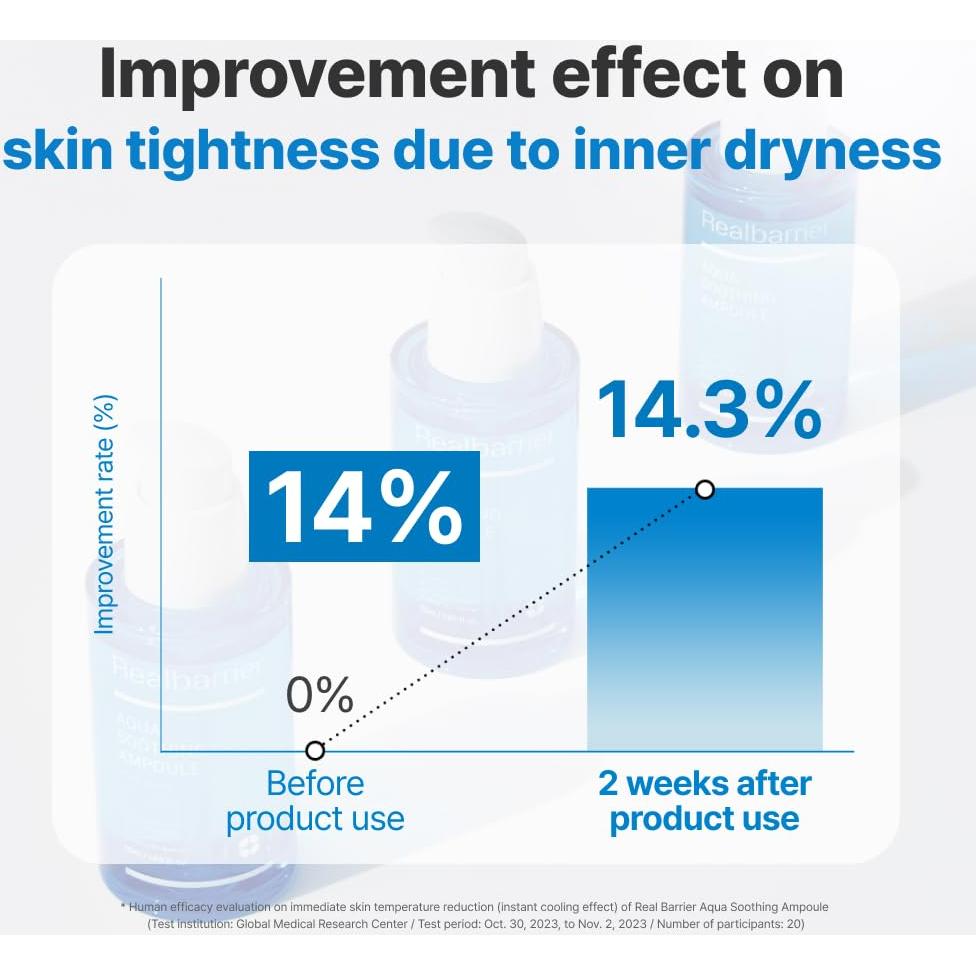 Suero Facial Hidratante Real Barrier 49.8 ml - Ácido Hialurónico