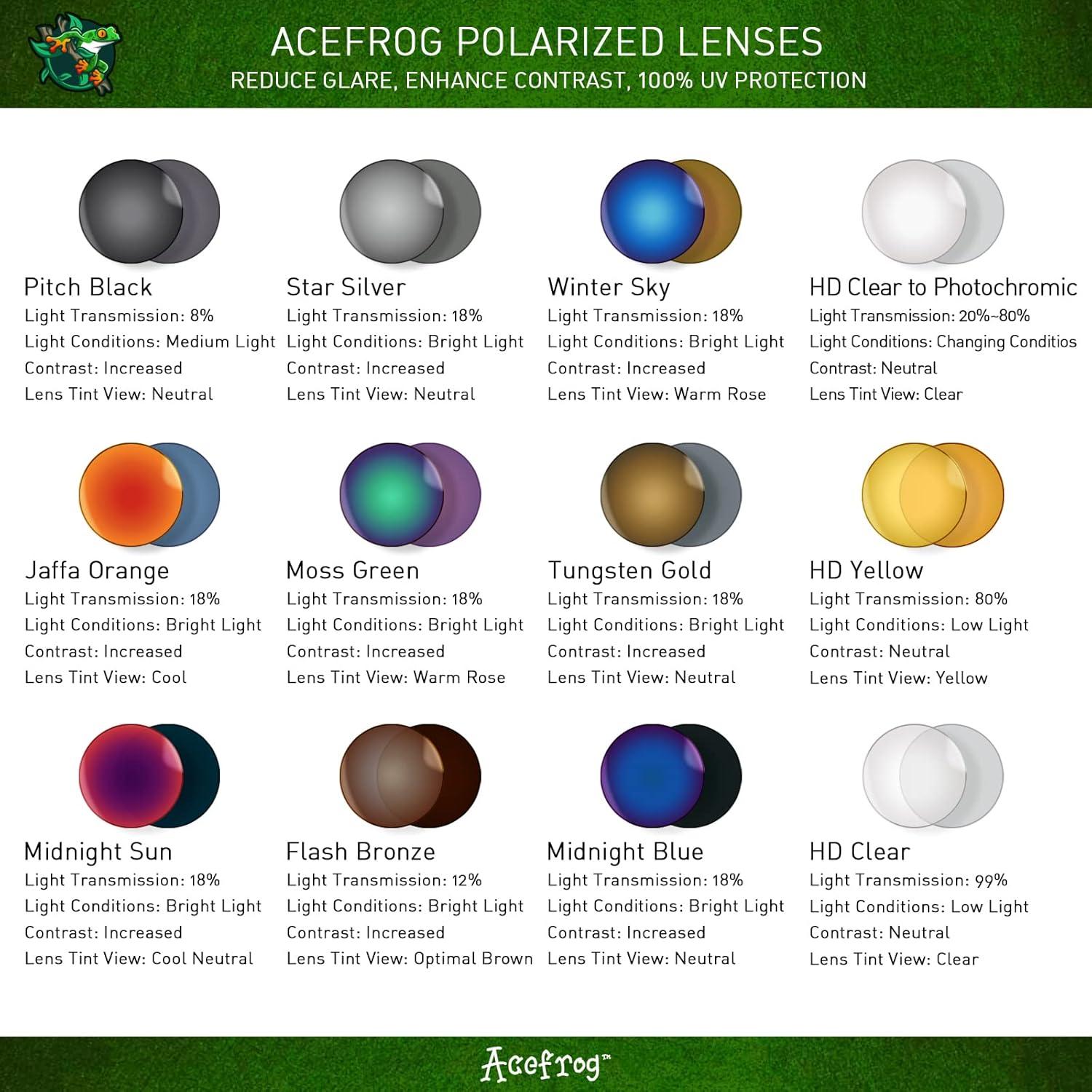 Lentes de Reemplazo Polarizados Acefrog para Oakley Hijinx