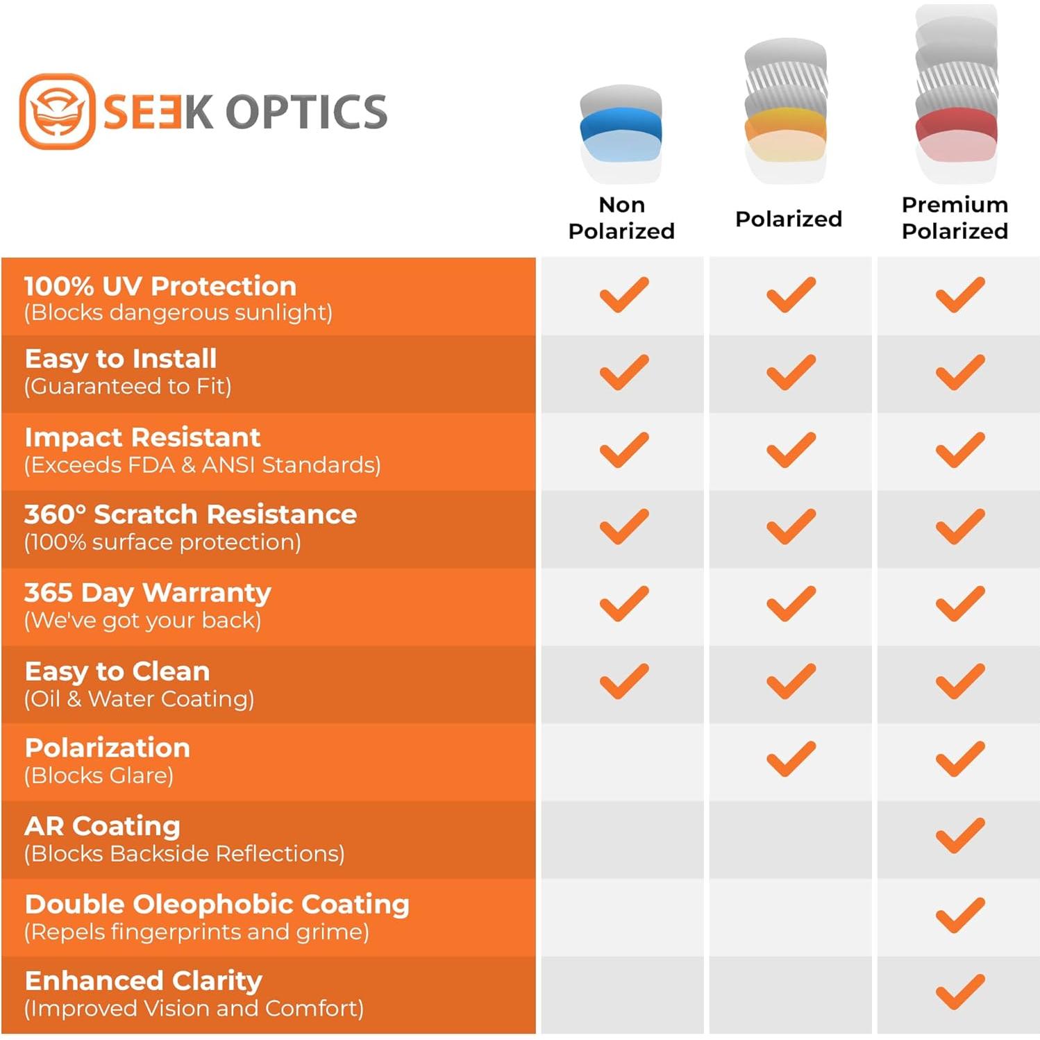 Lentes de Repuesto Seek Optics para Gafas Wiley-X Wave Amarillo