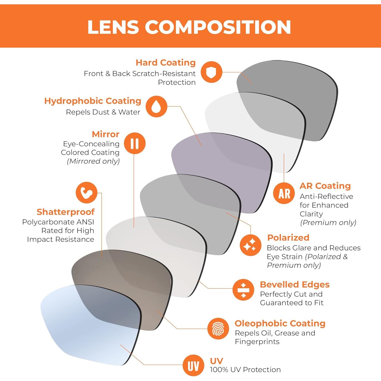 Lentes de Repuesto Seek Optics para Gafas Wiley-X Wave Amarillo