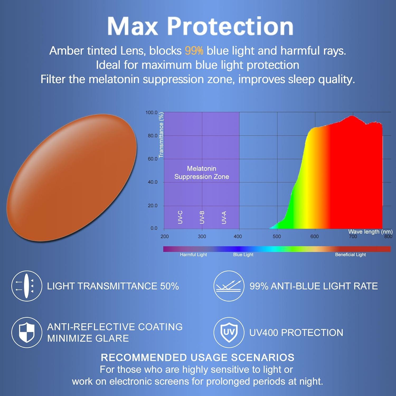 Gafas de Bloqueo de Luz Azul ANDWOOD Ámbar Unisex AR002