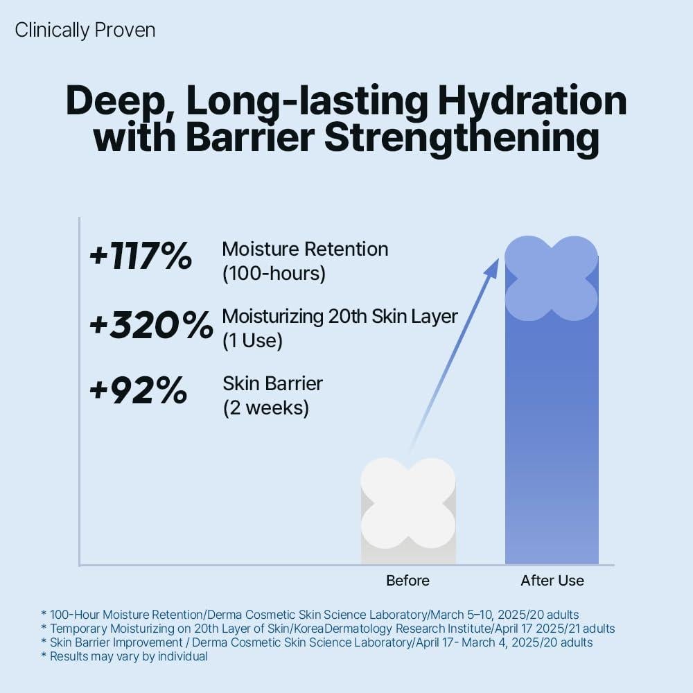 Crema Hidratante Equilibrante HYCICA 79.83 ml Piel Sensible