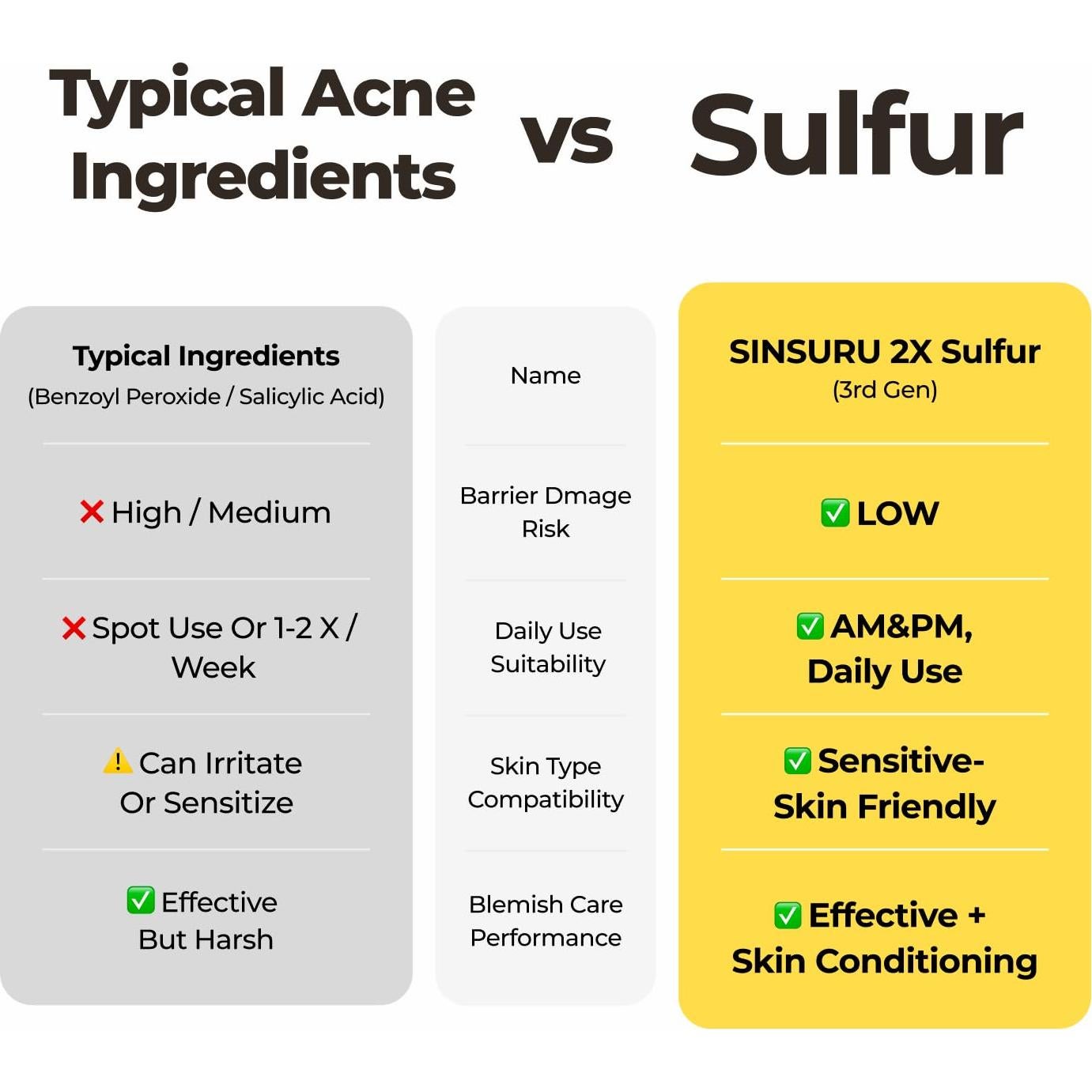 Suero Facial Calmante Wonderwall 50ml - 82% Agua Termal de Azufre