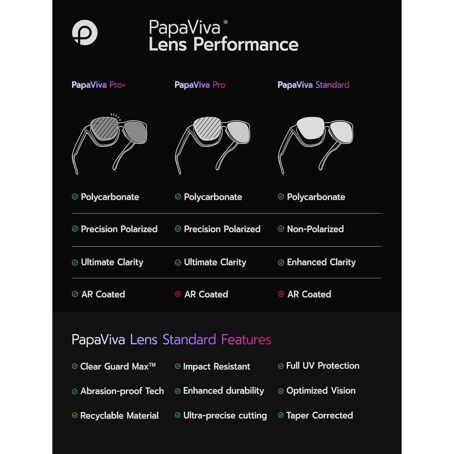 Lentes de Reemplazo PapaViva para Gafas Oakley Oil Rig