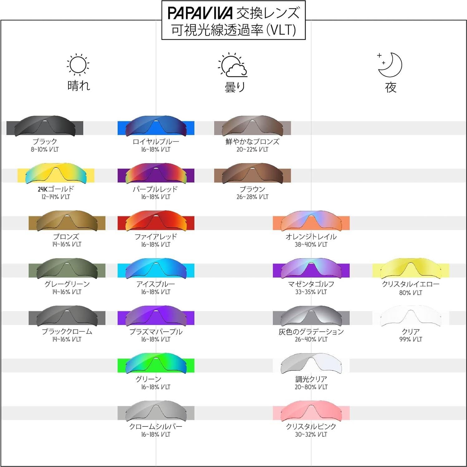 Lentes de Reemplazo PapaViva para Gafas Oakley Hijinx OO9021