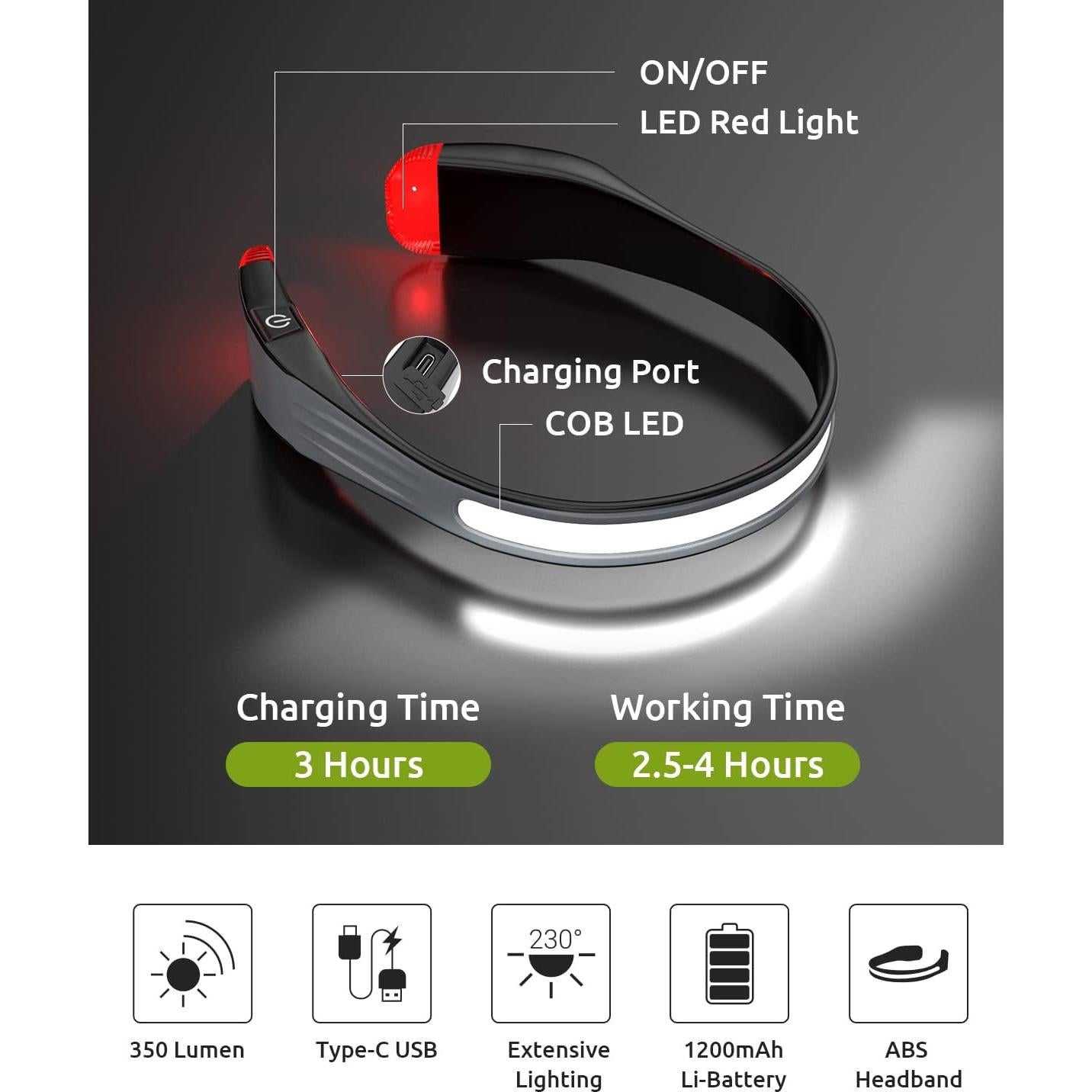 Linterna Frontal LED Pluralla G23 Recargable 350 Lúmenes