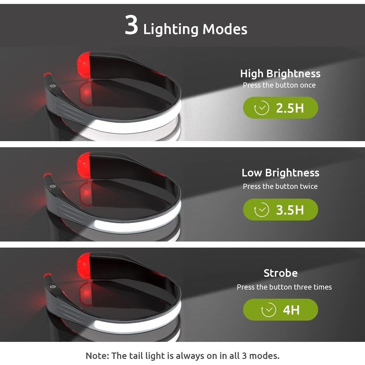 Linterna Frontal LED Pluralla G23 Recargable 350 Lúmenes