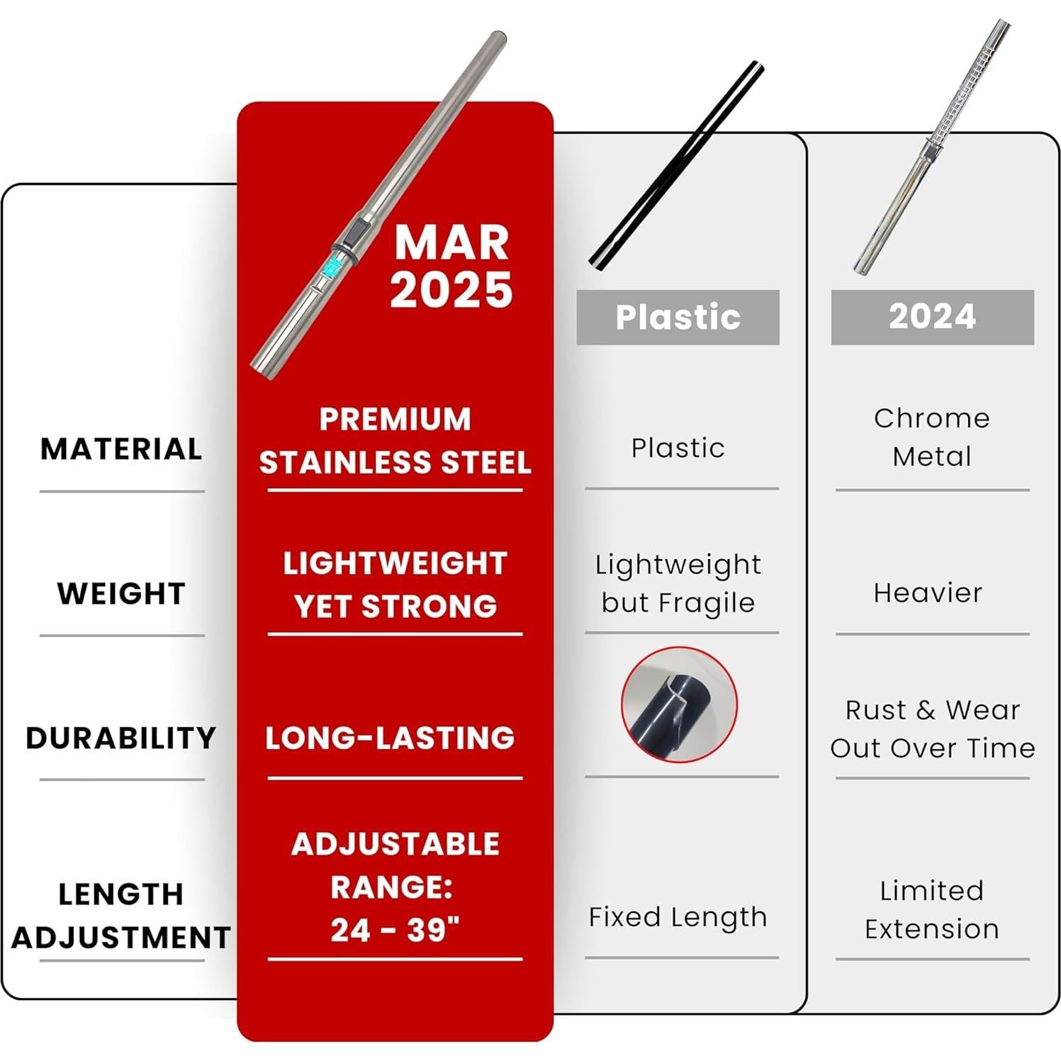 Cepillo de Suelo GHAMADE con Varilla de Extensión 99 cm
