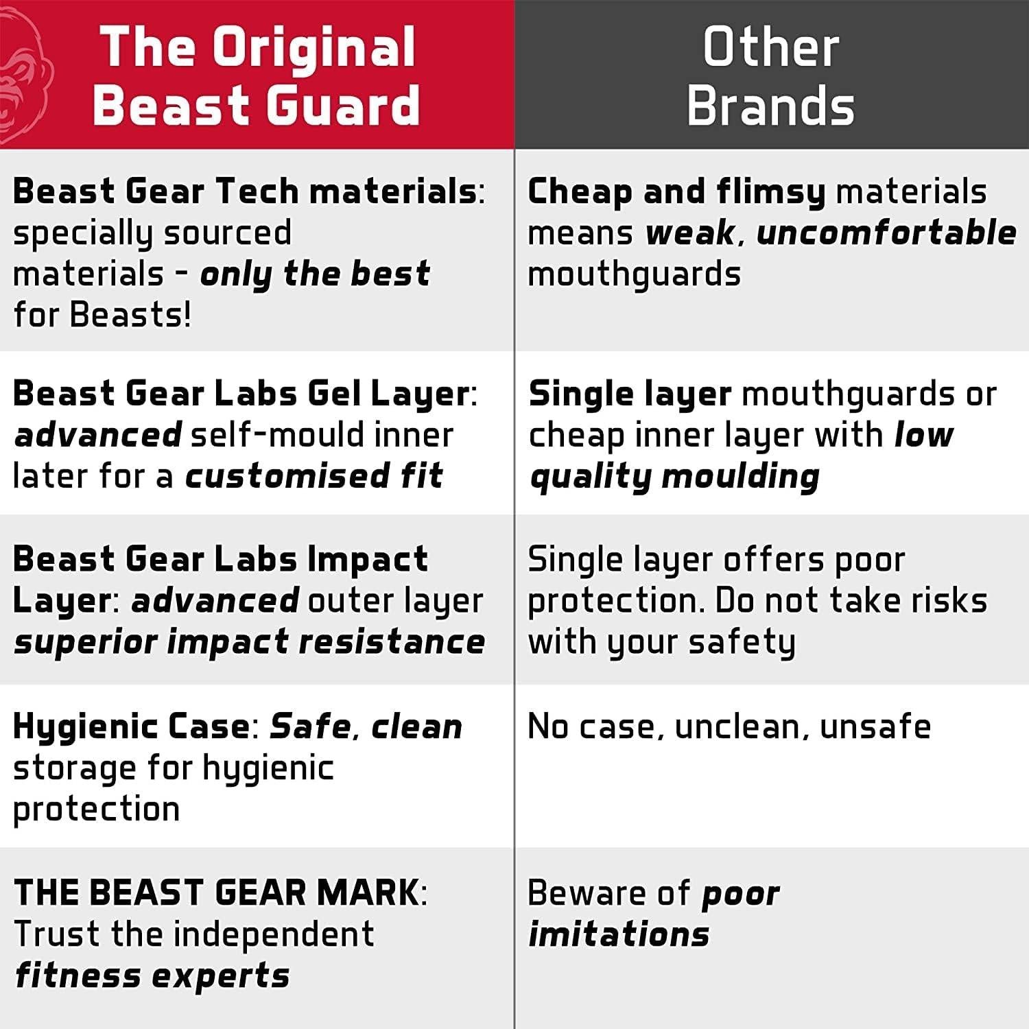 Protector Bucal Beast Gear Guard Pro Adulto para Deportes de Contacto