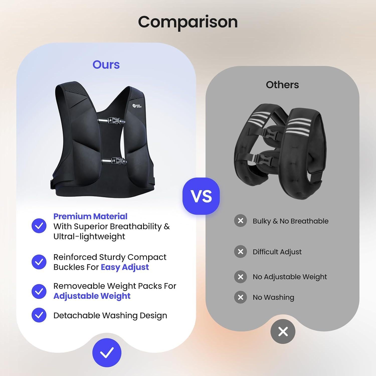 Chaleco con Peso Ajustable M Mike Sport 4.54kg Neopreno Negro