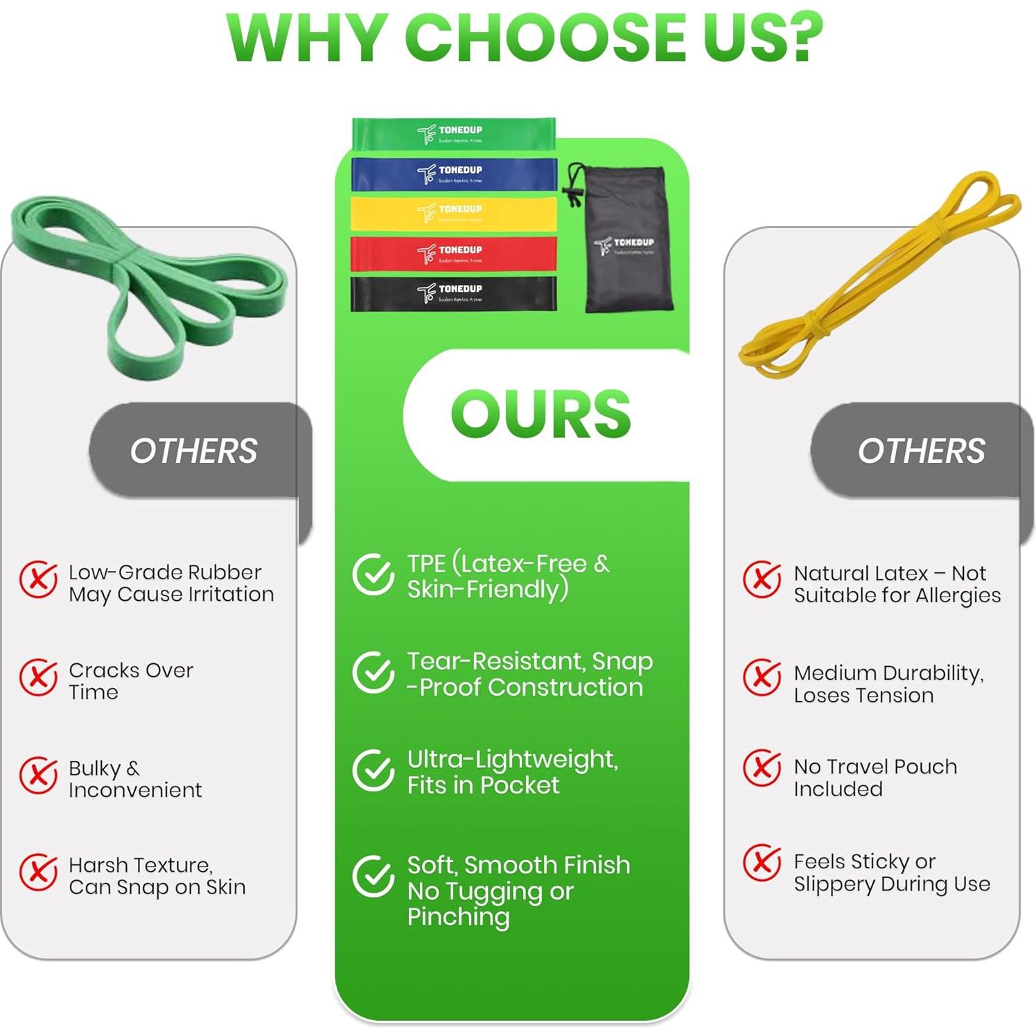 Bandas de Resistencia TonedUp - 5 Niveles, Guía y Bolsa