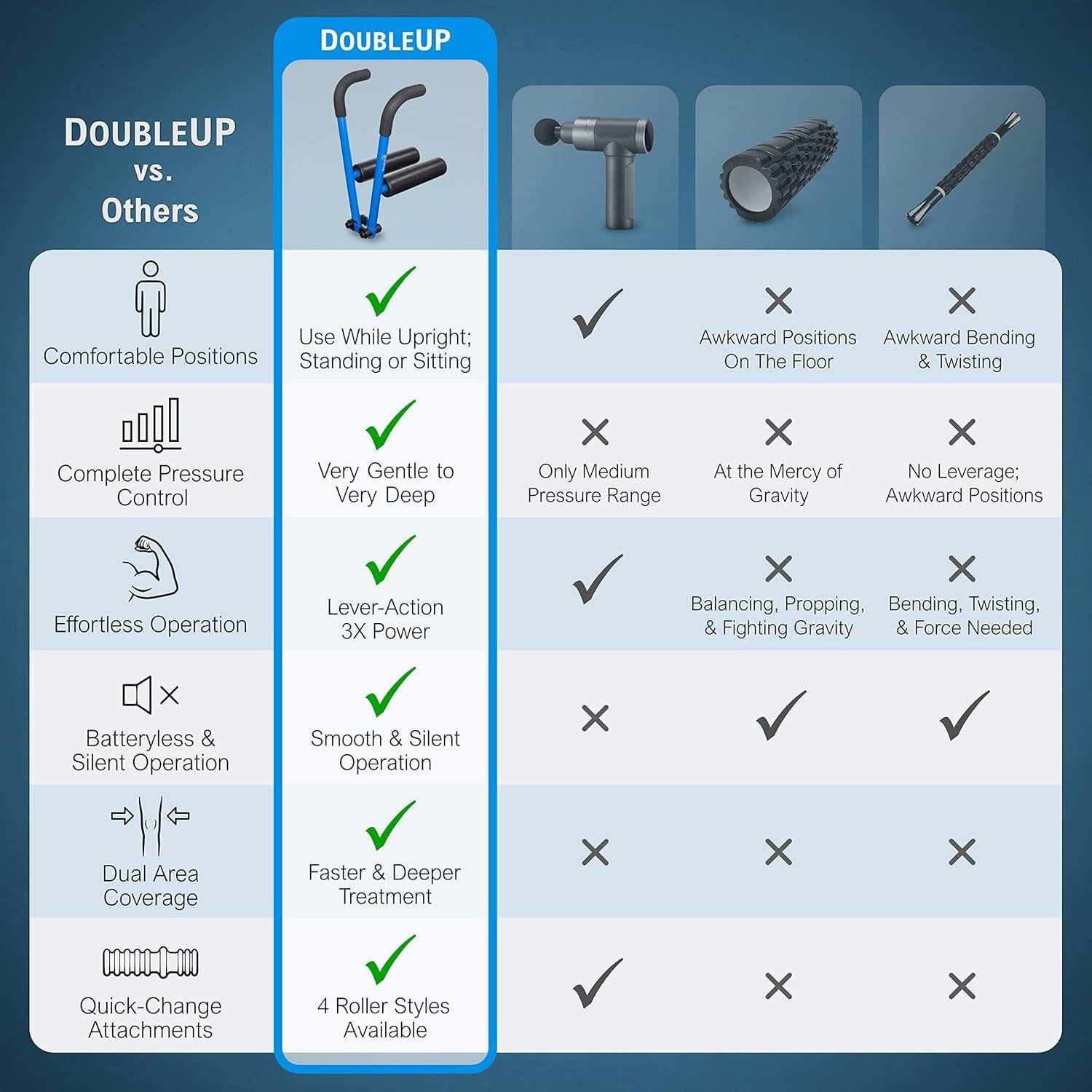 Kit de Rendimiento DoubleUP - Masajeador Muscular Ajustable