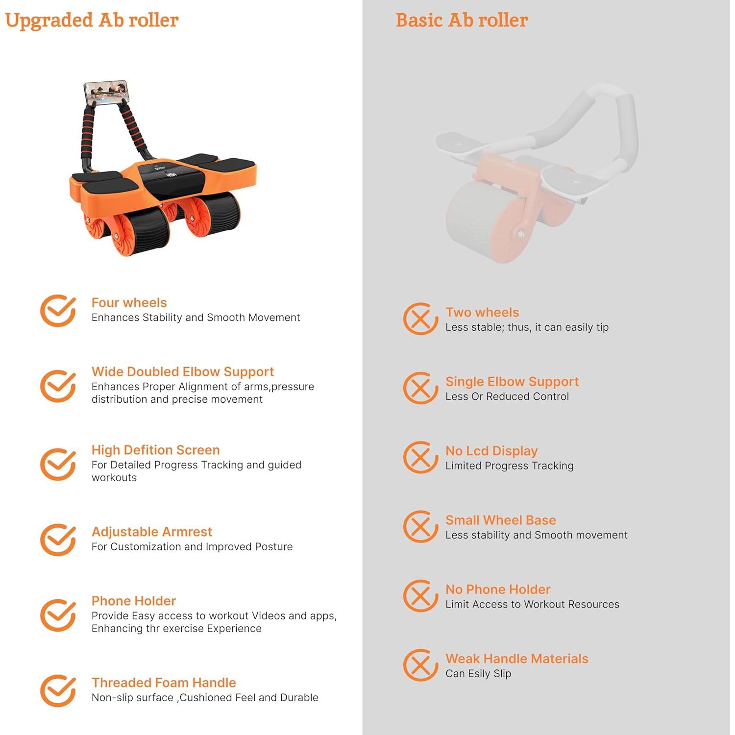 Rodillo Abdominal Royal Blaze 2025 con Soporte y Rebote Automático