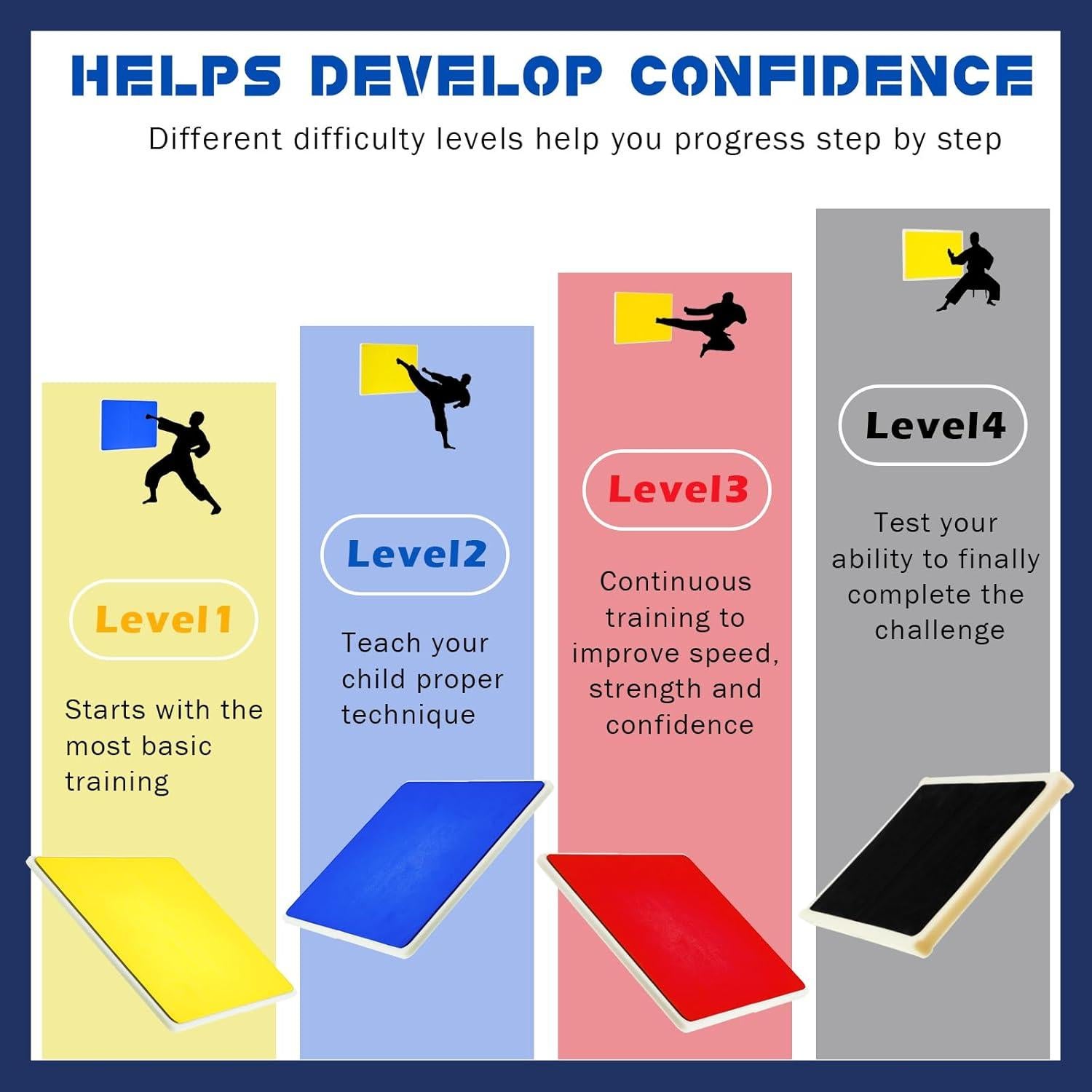 Tablero Requebrajable Jecery Amarillo para Taekwondo y Karate