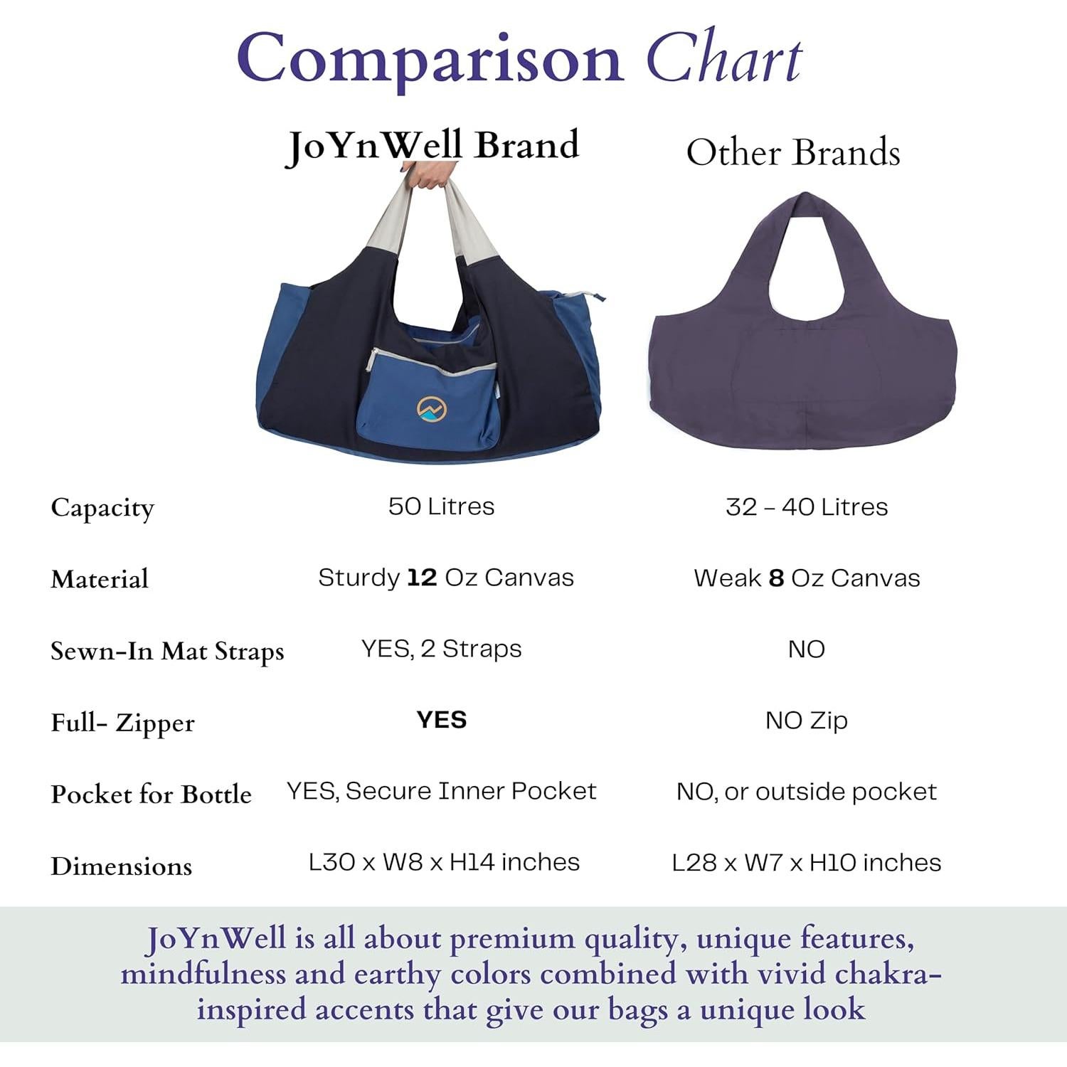 Bolsa de Yoga Extra Grande JoYnWell Azul con 4 Bolsillos