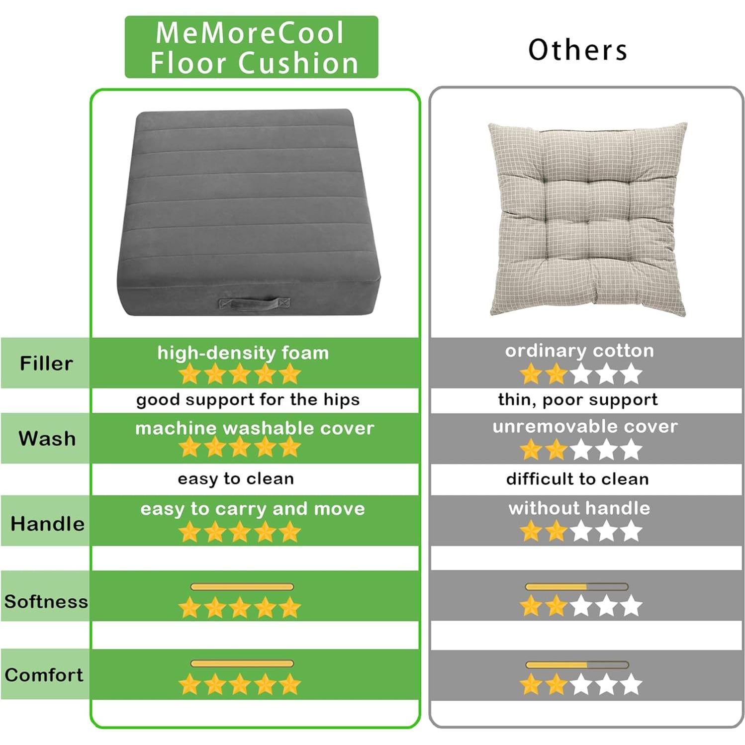 Cojín de Suelo Cuadrado MeMoreCool 55.88 cm Gris Lavable