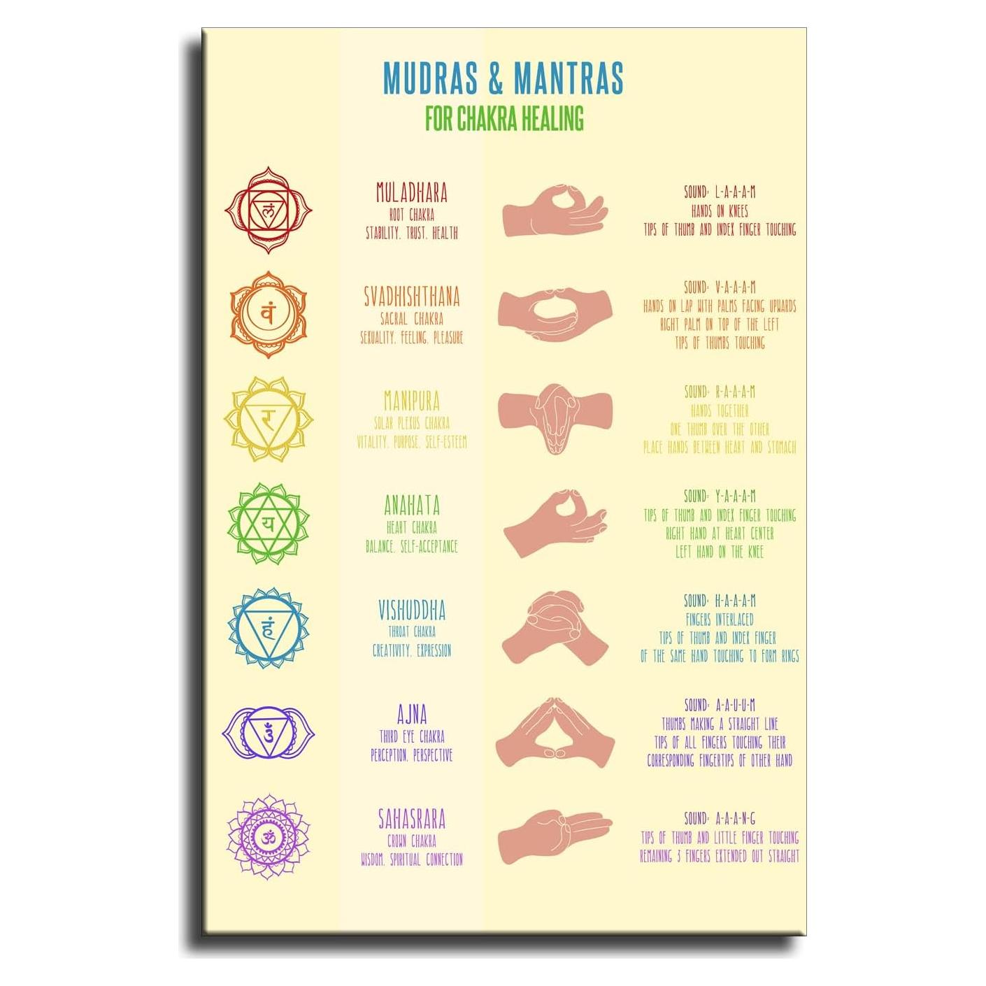 Póster Decorativo JJT Chakra Mudras 30.48x45.72 cm - Arte Zen