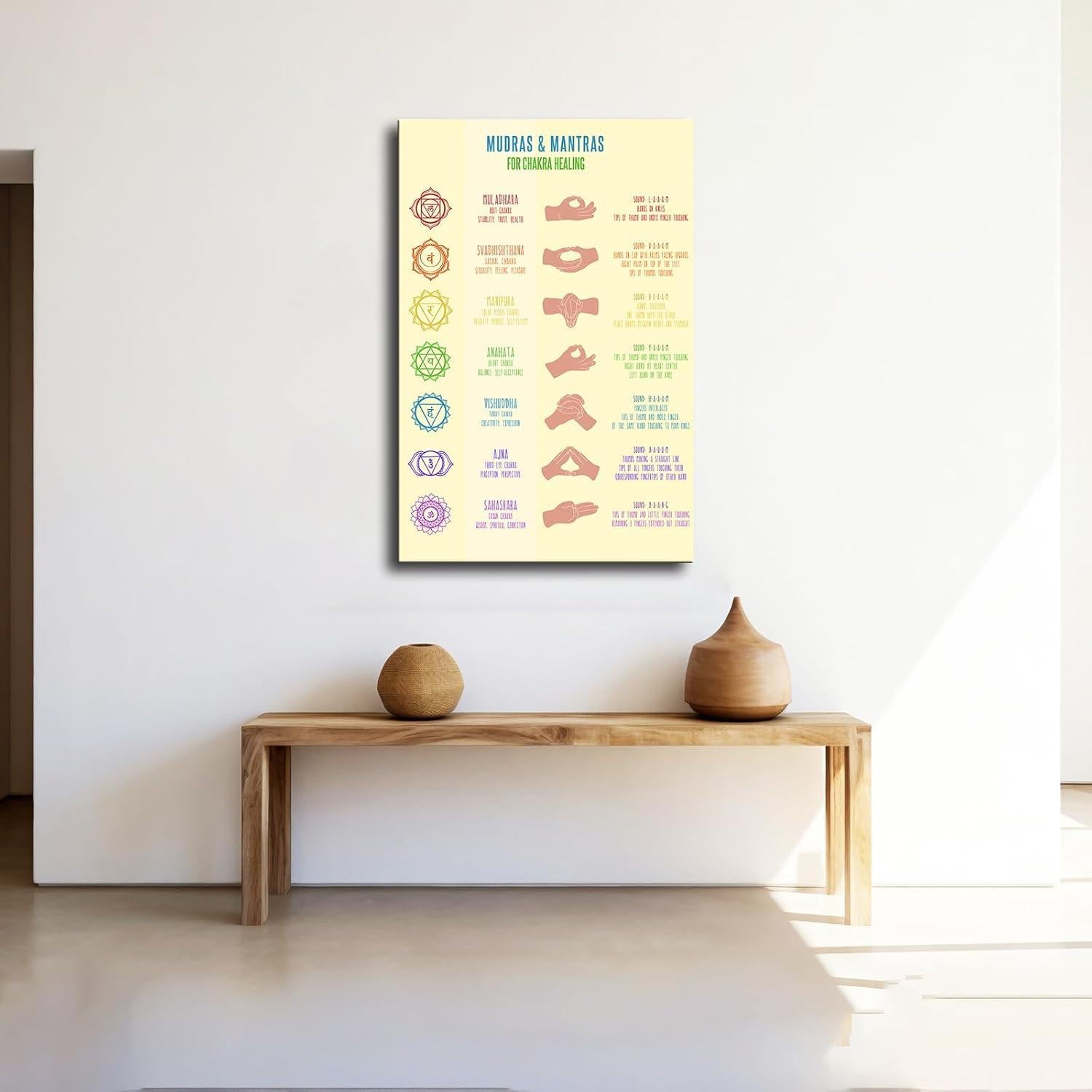 Póster Decorativo JJT Chakra Mudras 30.48x45.72 cm - Arte Zen