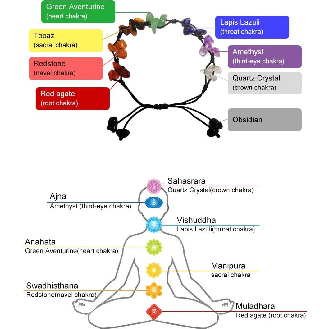 Pulsera de 7 Chakras ASFUSS - Cristales Naturales Ajustable