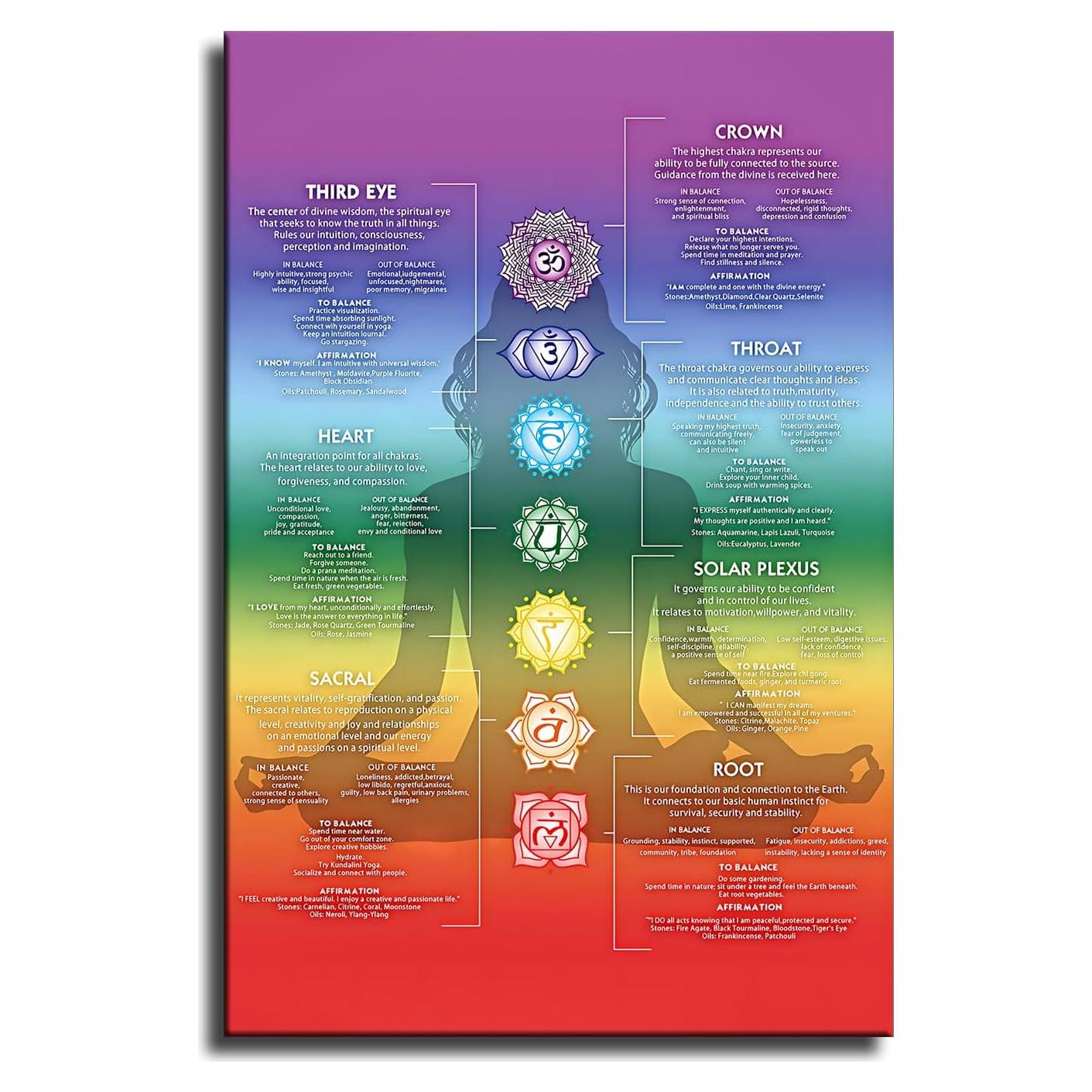 Póster Decorativo JJT Chakra Zen 30.5 x 45.7 cm - Arte Reiki