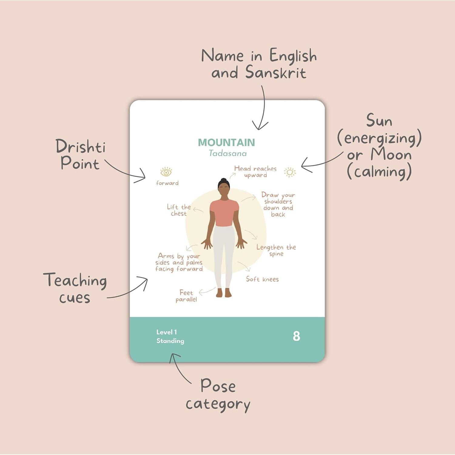 Baraja de Cartas de Asanas de Yoga Holistic Atelier - 70 Cartas Ilustradas