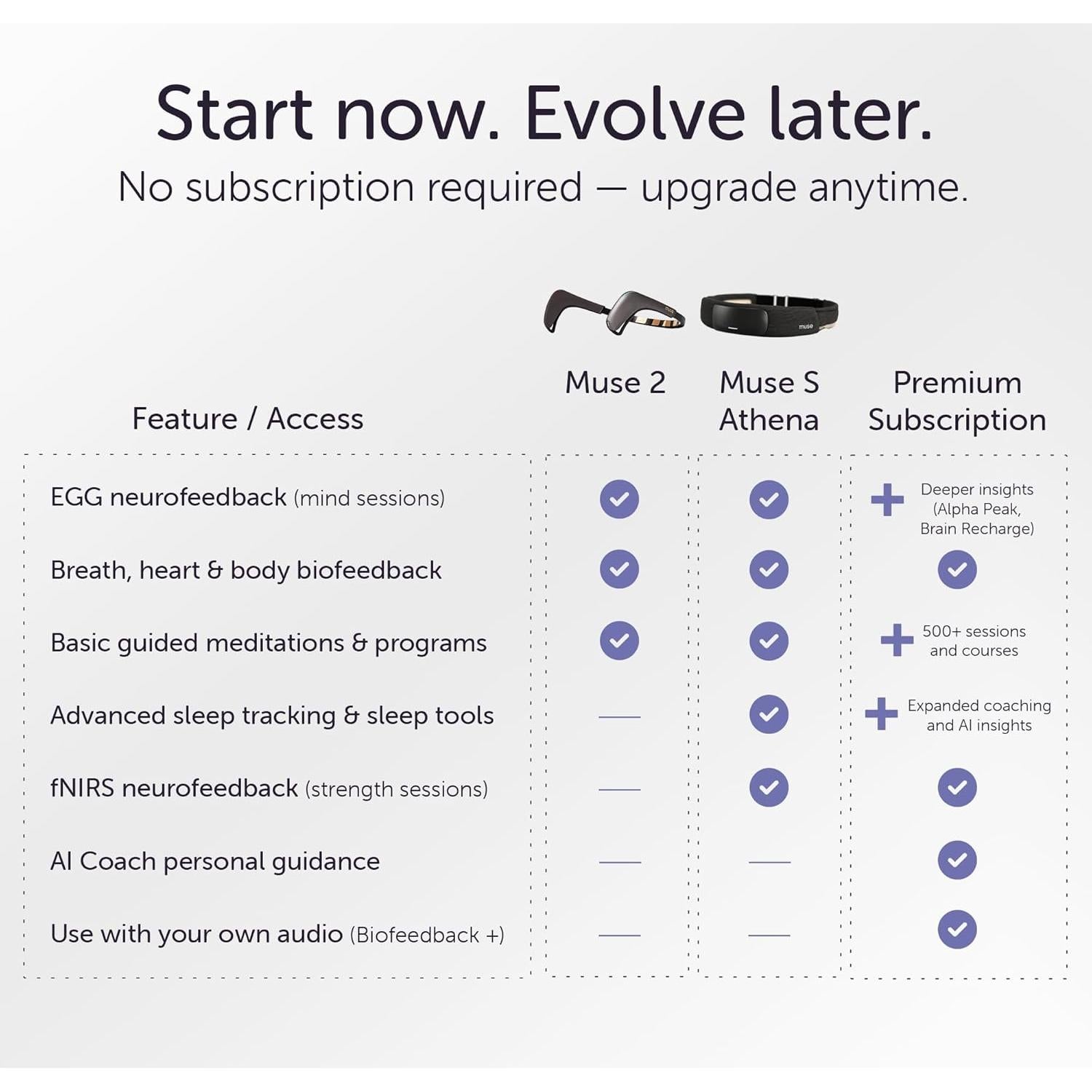 Banda de Cabeza Muse S Athena - Neurofeedback y Meditación - Gris Claro