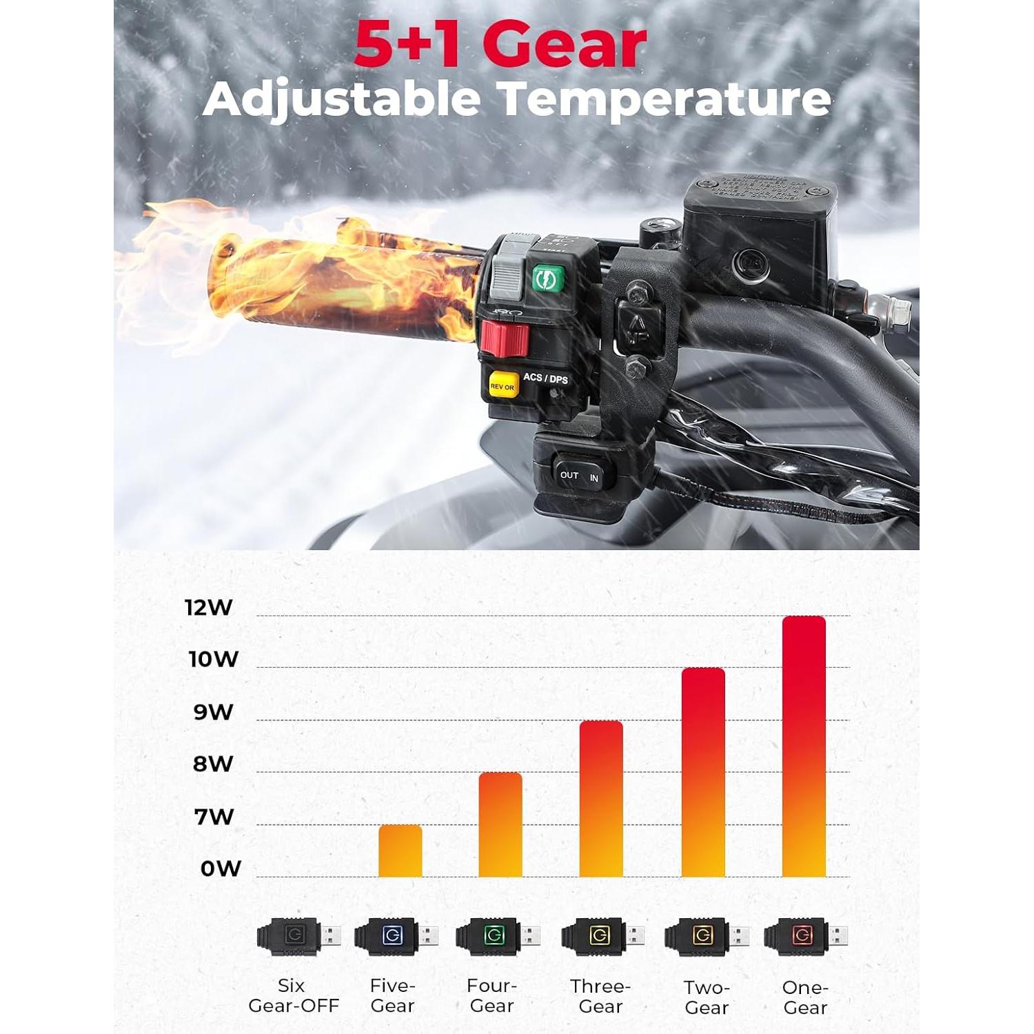 Agarraderas Calentadas KEMIMOTO ATV USB 6 Niveles IP67