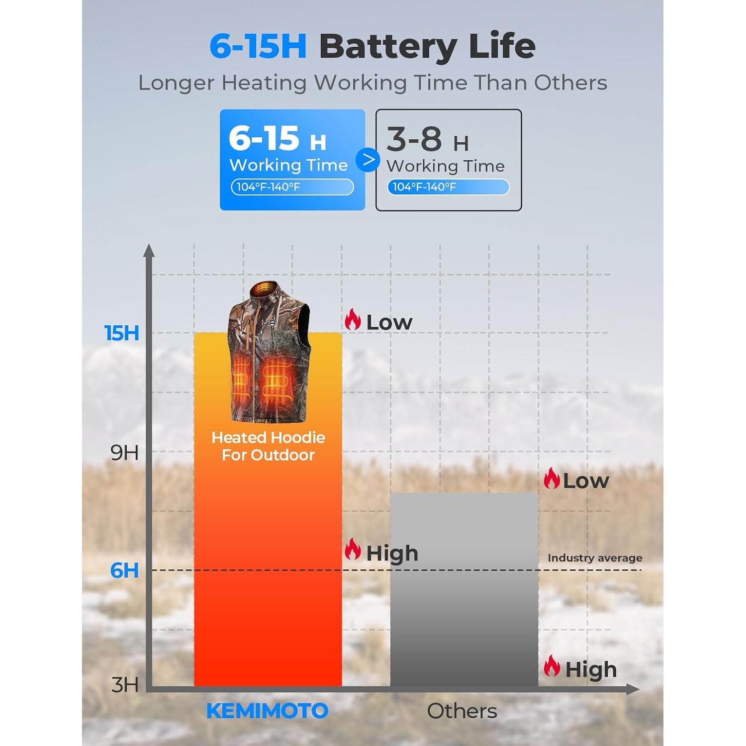 Chaleco Térmico KEMIMOTO para Caza con Batería 20000mAh