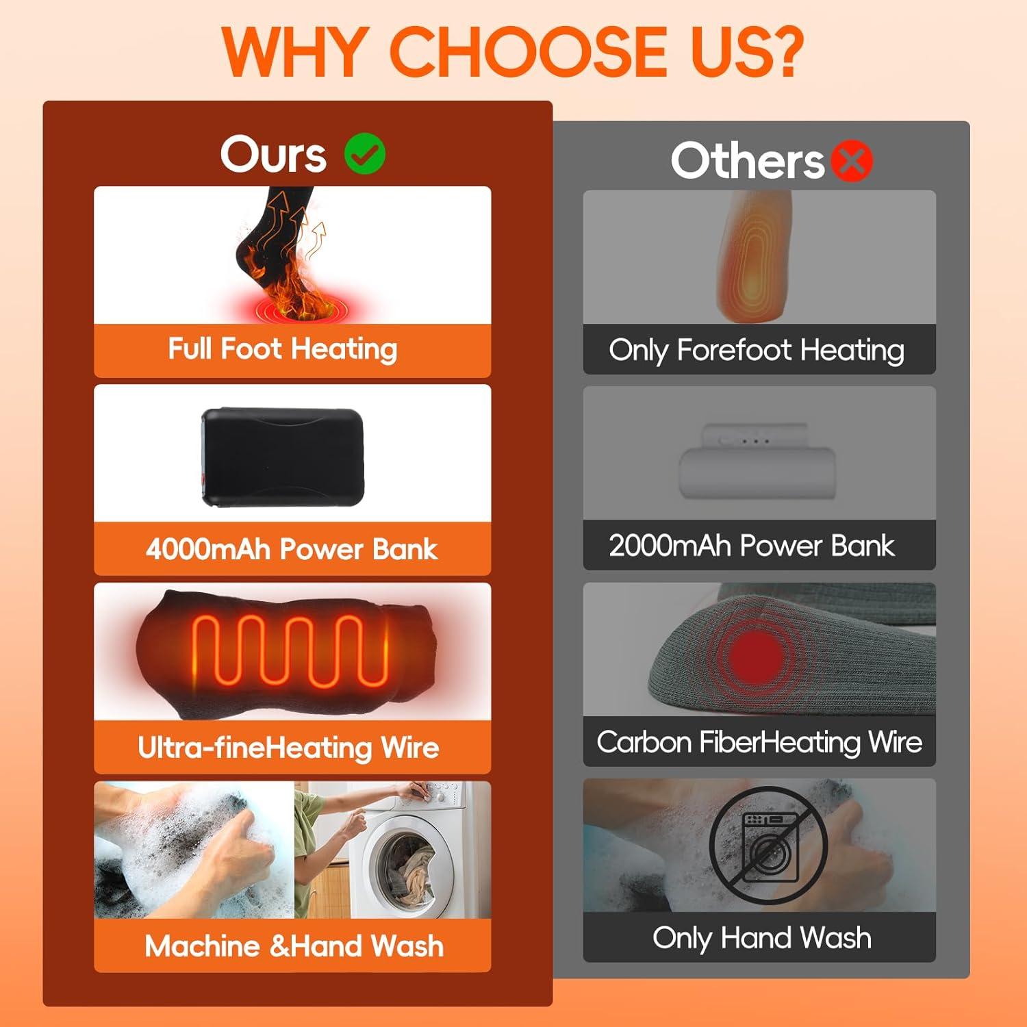 Calcetines Eléctricos Calentados Hettluo 5V 4000mAh Unisex