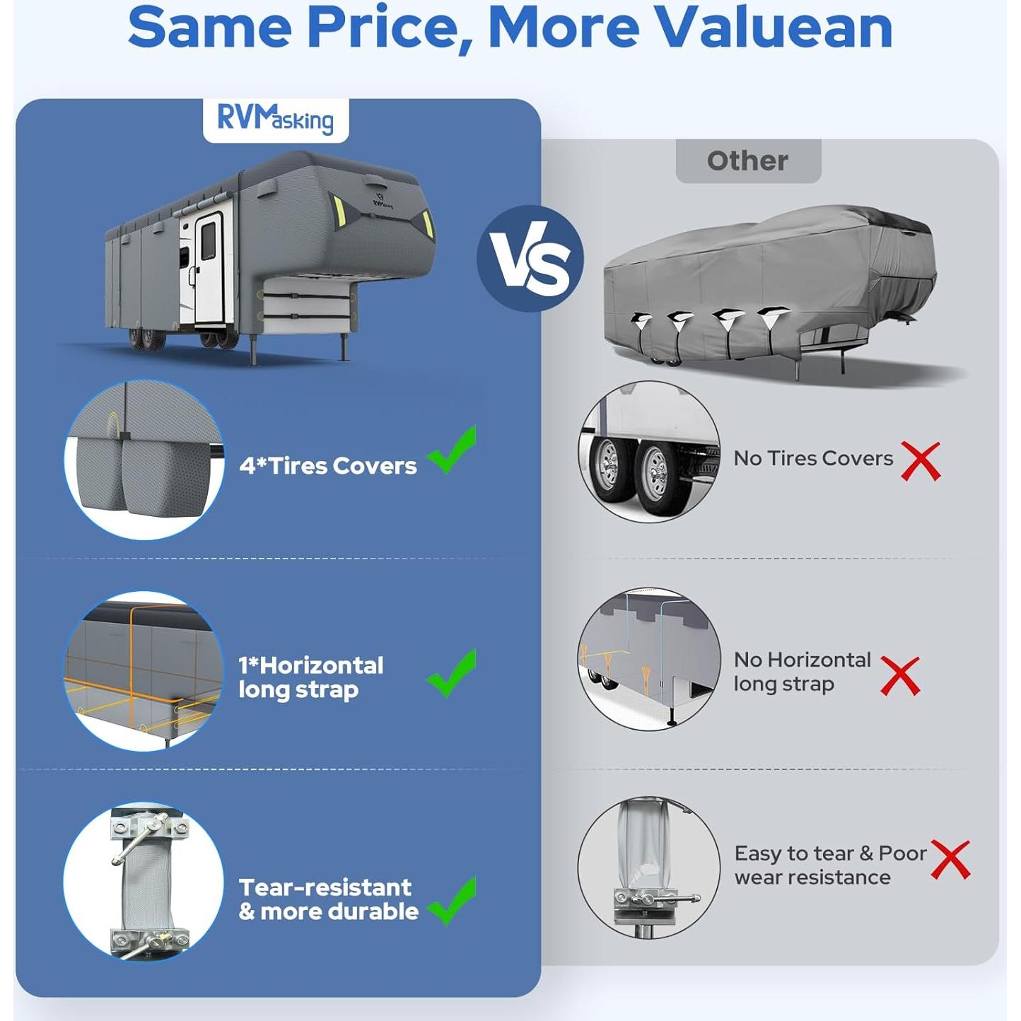 Cubierta para Remolque 5ta Rueda RVMasking 12.2m-13.1m Gris