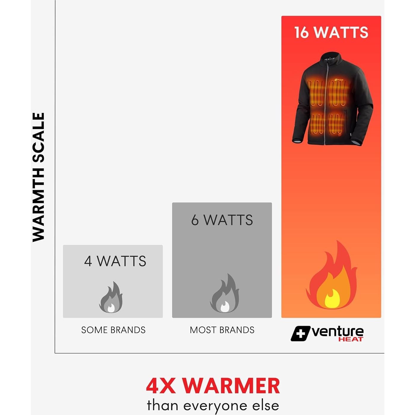 Chaqueta Térmica Hombre Venture Heat Power Bank 729B Negra