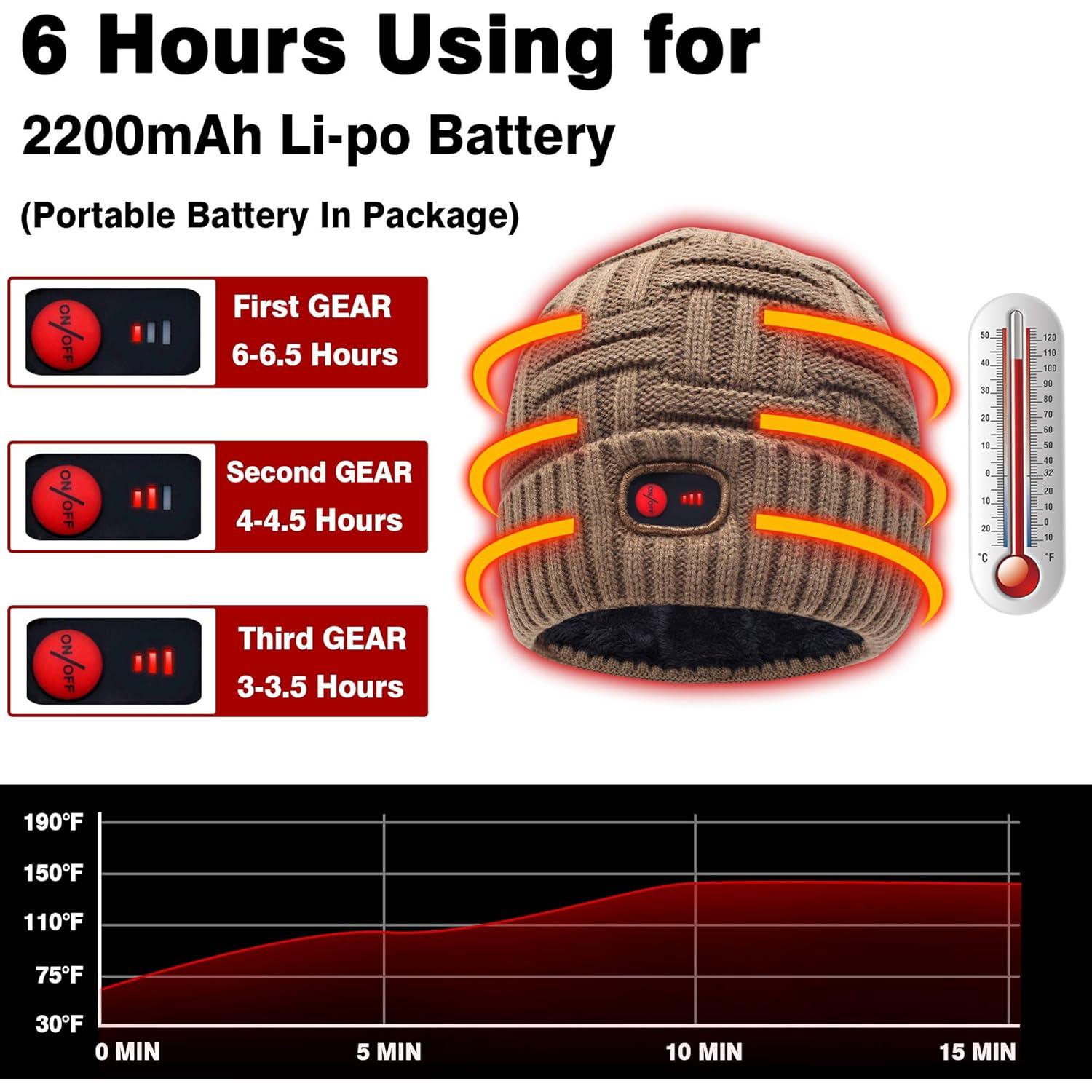 Gorro Calentado Autocastle 7.4V Unisex Recargable Invierno